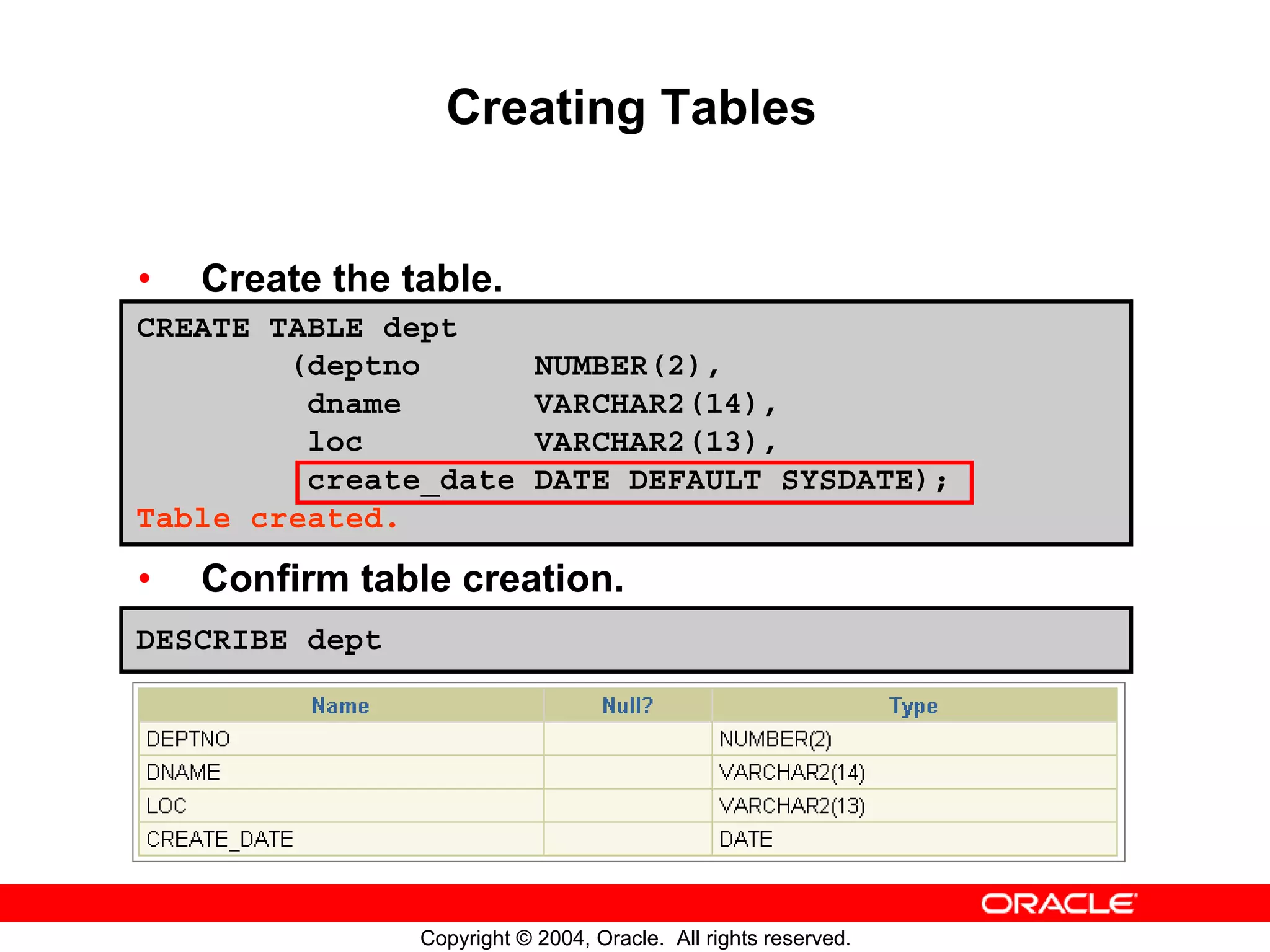 Creating Tables • Create the table. CREATE TABLE dept (deptno NUMBER(2), dname VARCHAR2(14), loc VARCHAR2(13), create_date DATE DEFAULT SYSDATE); Table created. • Confirm table creation. DESCRIBE dept Copyright © 2004, Oracle. All rights reserved. 