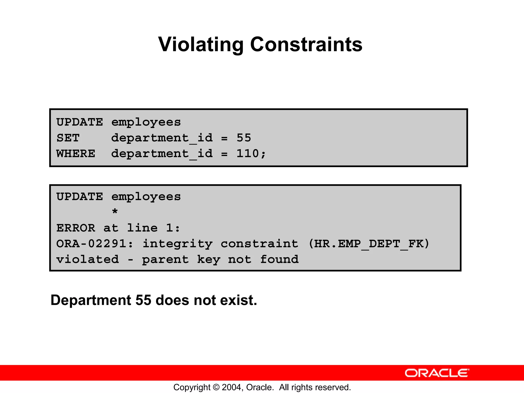 Violating Constraints UPDATE employees SET department_id = 55 WHERE department_id = 110; UPDATE employees * ERROR at line 1: ORA-02291: integrity constraint (HR.EMP_DEPT_FK) violated - parent key not found Department 55 does not exist. Copyright © 2004, Oracle. All rights reserved. 