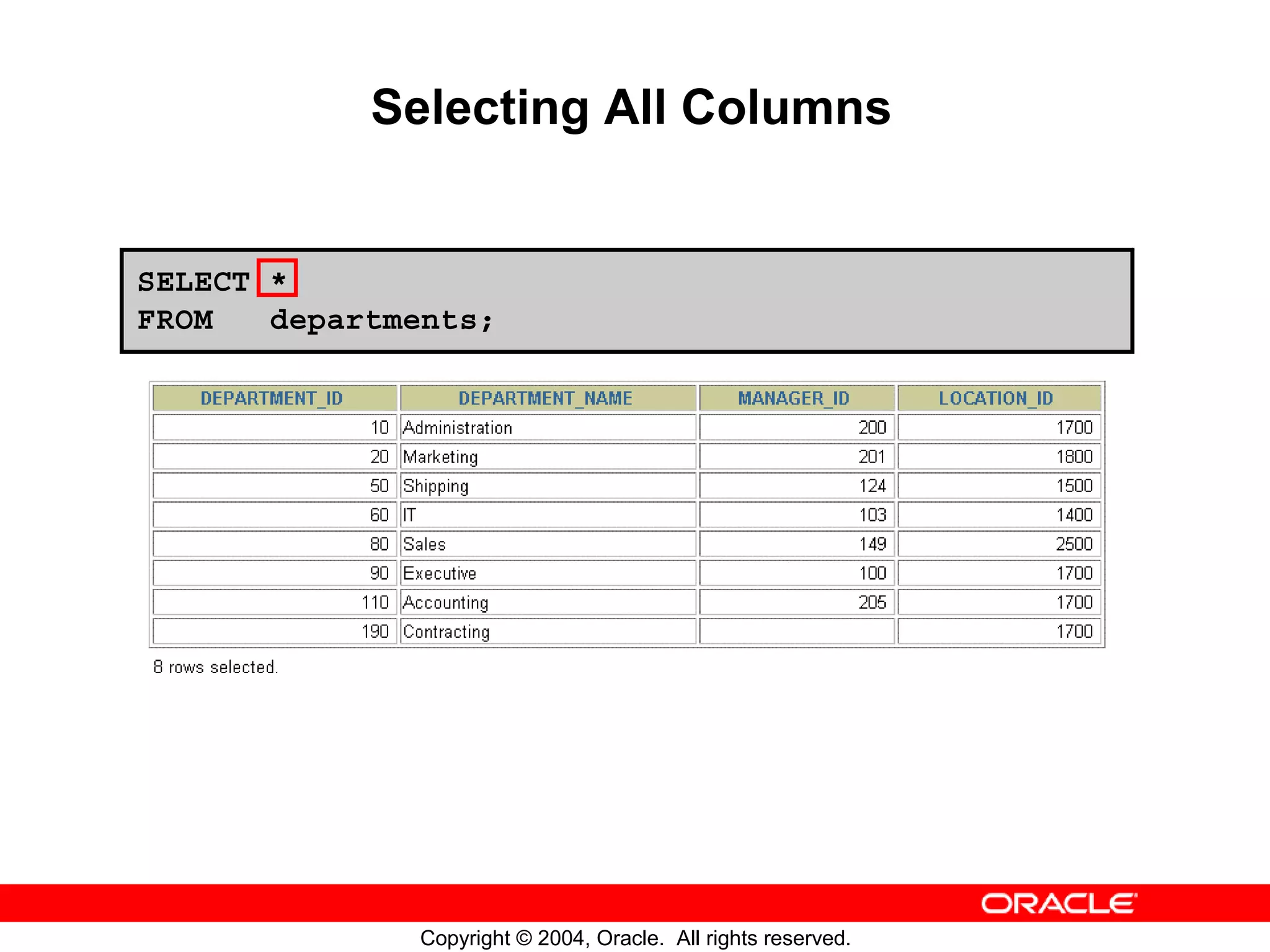 Selecting All Columns SELECT * FROM departments; Copyright © 2004, Oracle. All rights reserved. 