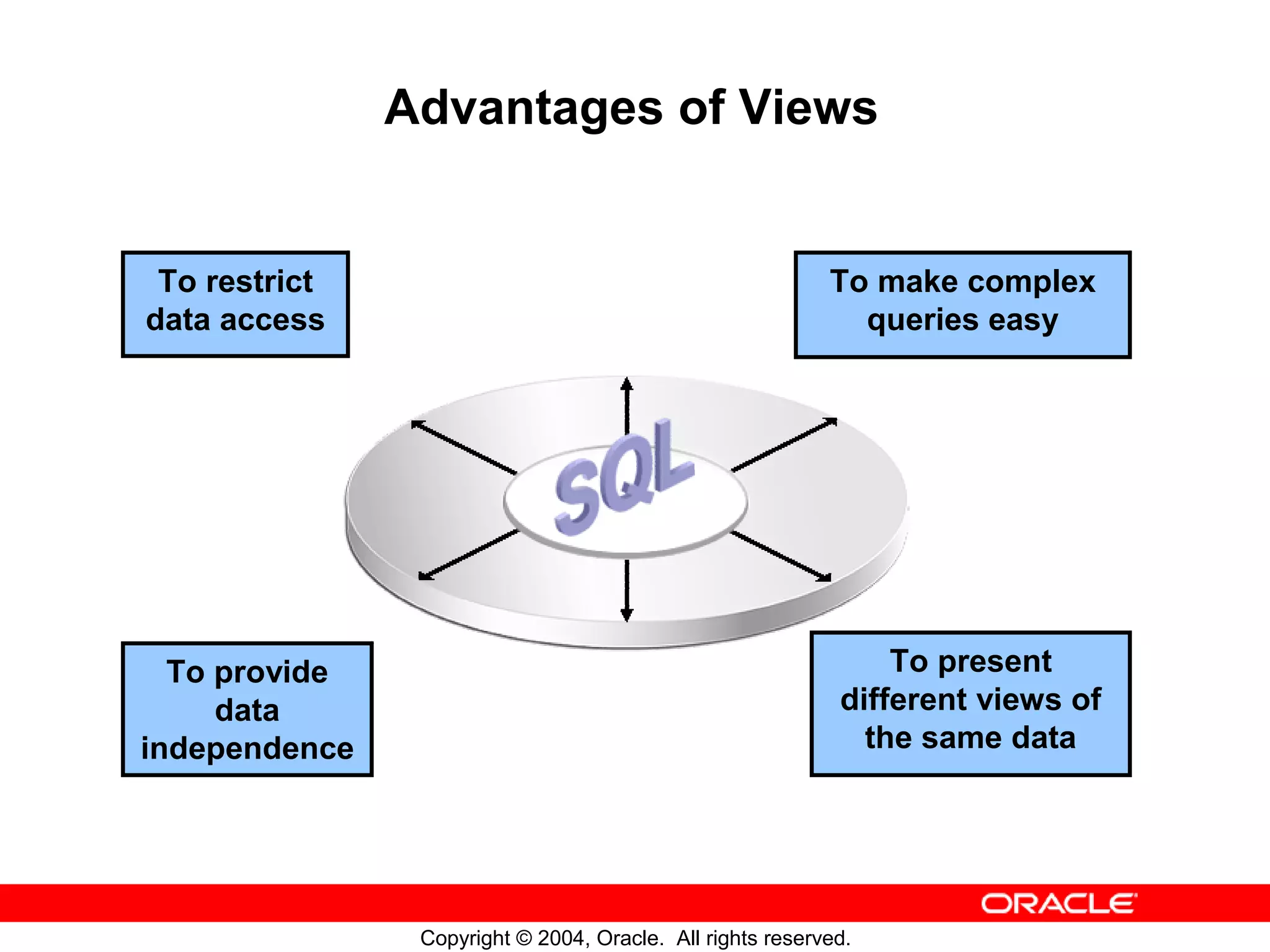 Advantages of Views To restrict To make complex data access queries easy To provide To present data different views of independence the same data Copyright © 2004, Oracle. All rights reserved. 