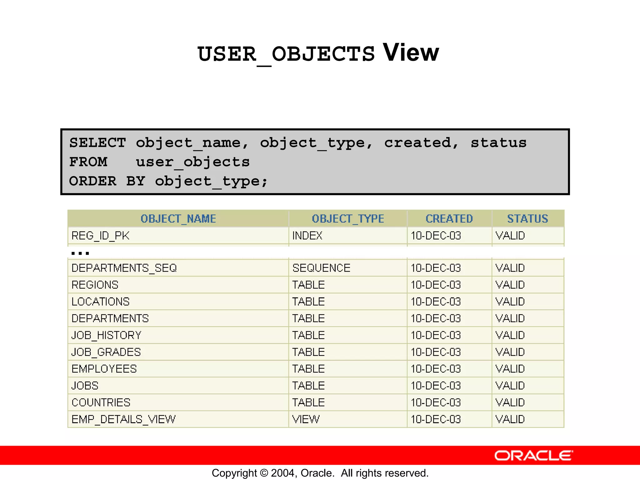 USER_OBJECTS View SELECT object_name, object_type, created, status FROM user_objects ORDER BY object_type; … Copyright © 2004, Oracle. All rights reserved. 