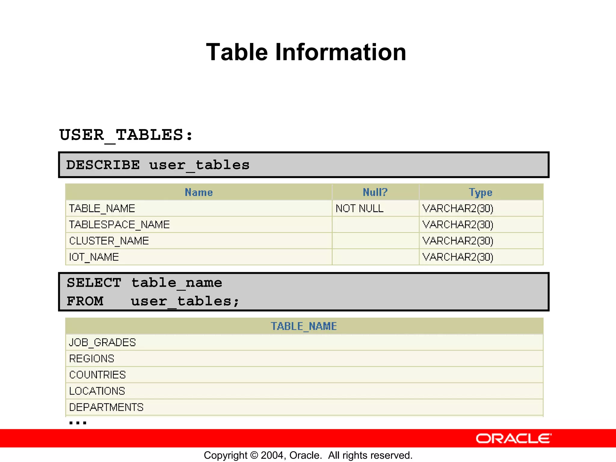 Table Information USER_TABLES: DESCRIBE user_tables SELECT table_name FROM user_tables; … Copyright © 2004, Oracle. All rights reserved. 