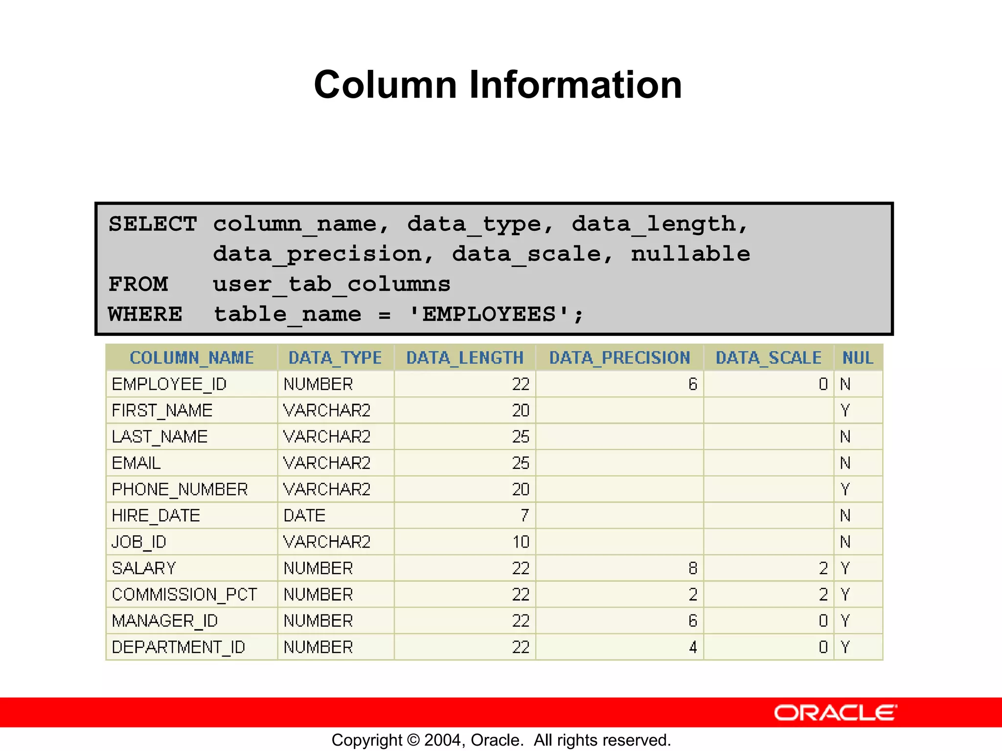 Column Information SELECT column_name, data_type, data_length, data_precision, data_scale, nullable FROM user_tab_columns WHERE table_name = 'EMPLOYEES'; Copyright © 2004, Oracle. All rights reserved. 