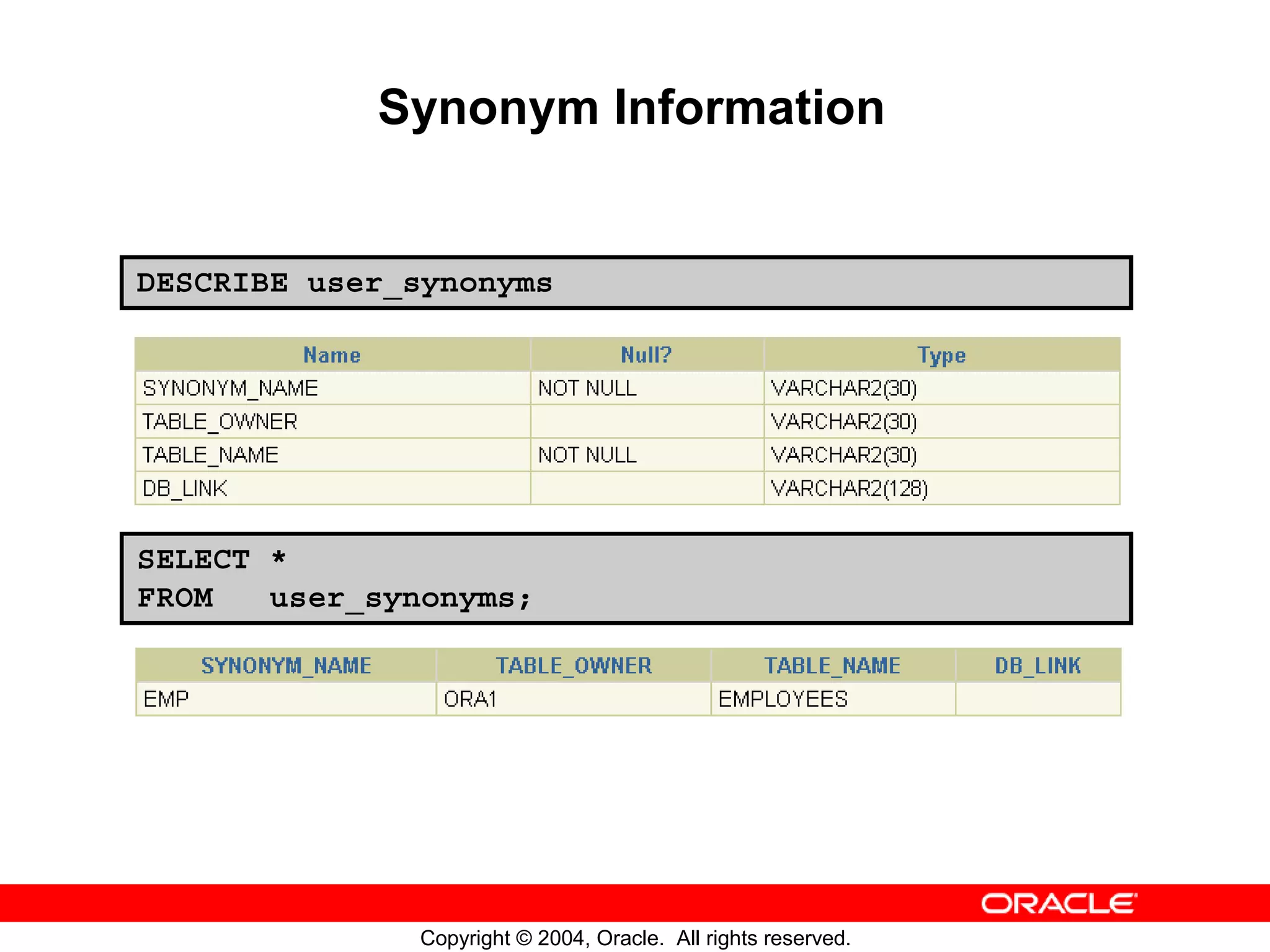 Synonym Information DESCRIBE user_synonyms SELECT * FROM user_synonyms; Copyright © 2004, Oracle. All rights reserved. 
