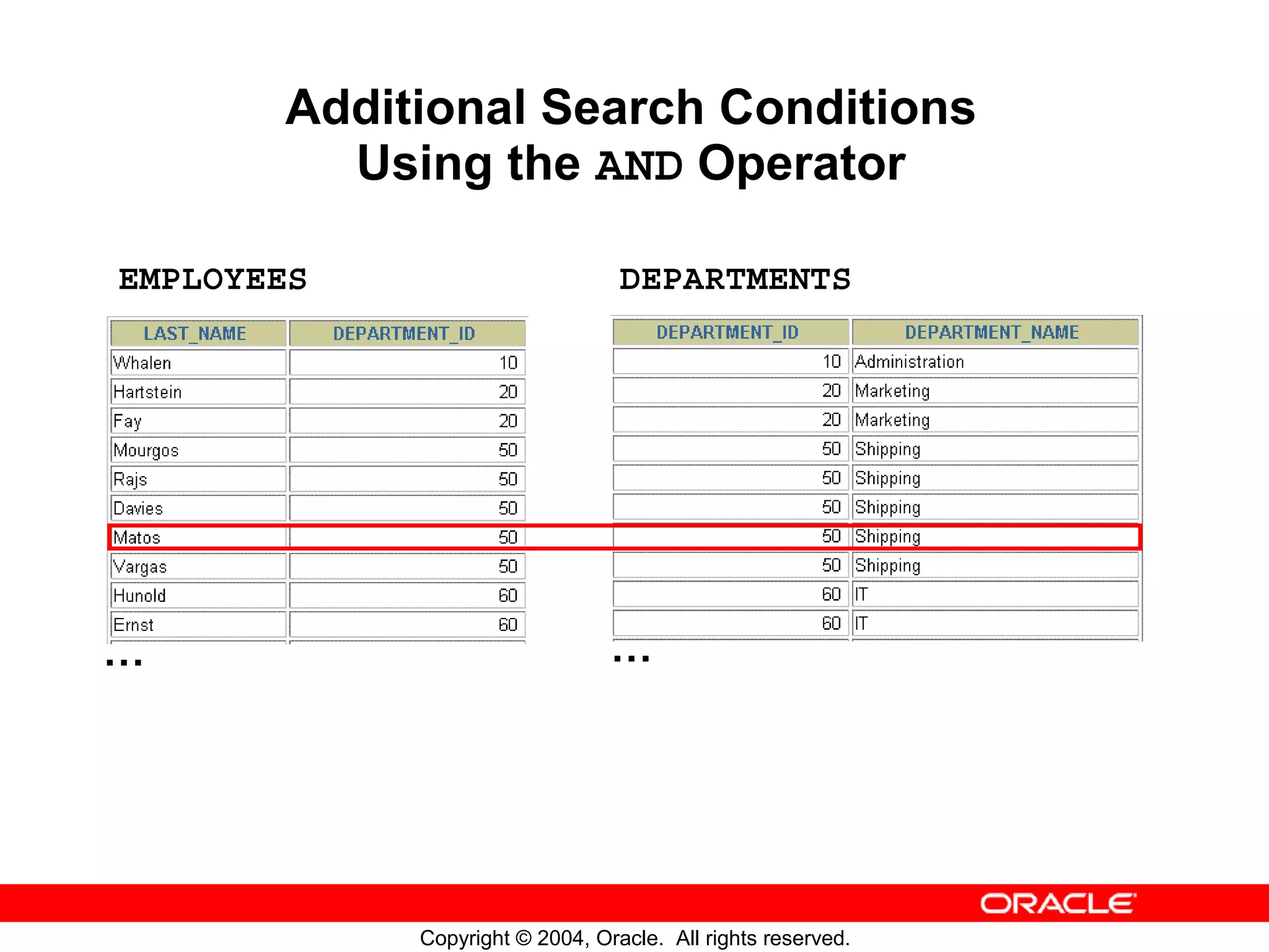 Additional Search Conditions Using the AND Operator EMPLOYEES DEPARTMENTS … … Copyright © 2004, Oracle. All rights reserved. 