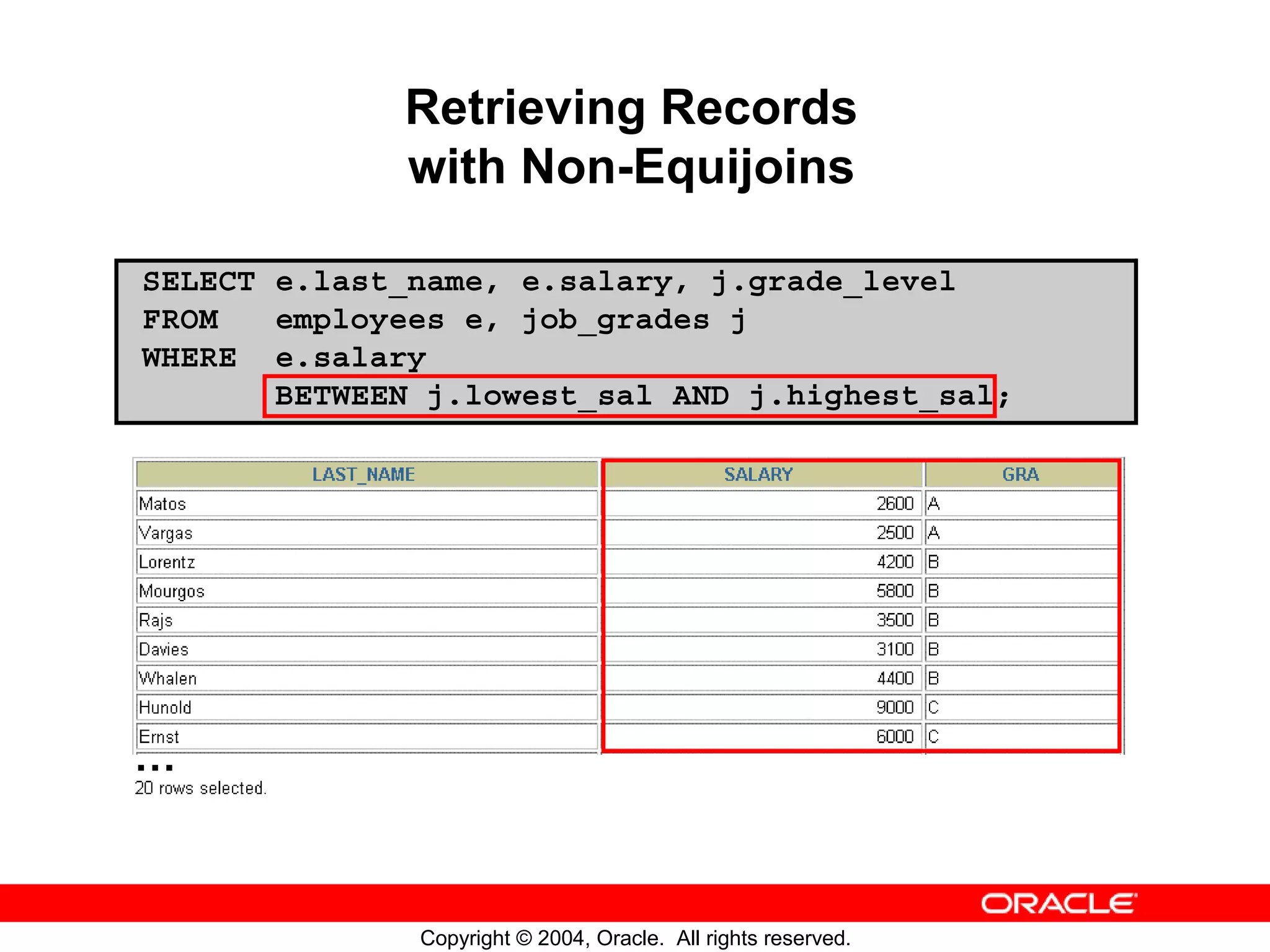 Retrieving Records with Non-Equijoins SELECT e.last_name, e.salary, j.grade_level FROM employees e, job_grades j WHERE e.salary BETWEEN j.lowest_sal AND j.highest_sal; … Copyright © 2004, Oracle. All rights reserved. 