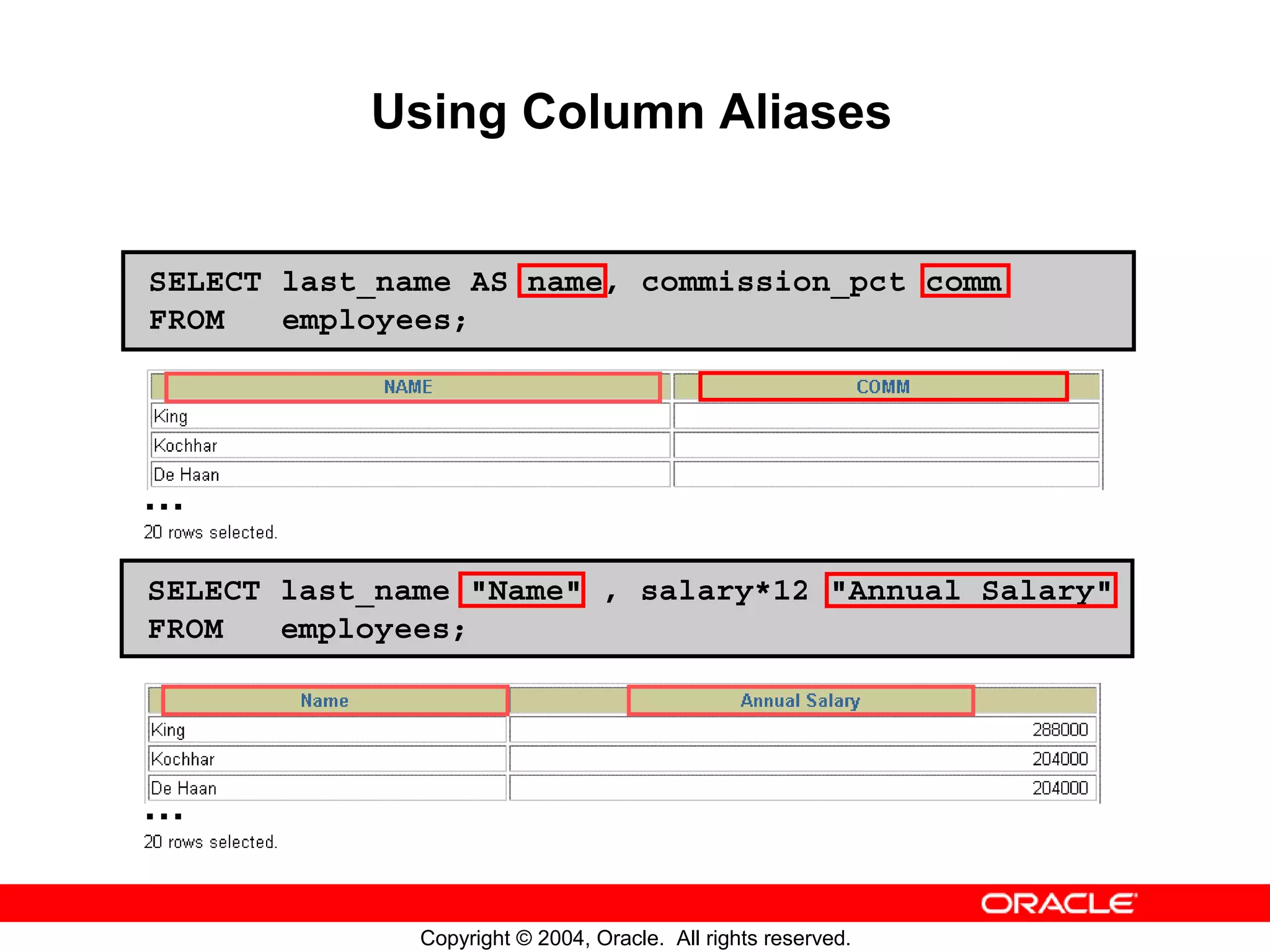 Using Column Aliases SELECT last_name AS name, commission_pct comm FROM employees; … SELECT last_name "Name" , salary*12 "Annual Salary" FROM employees; … Copyright © 2004, Oracle. All rights reserved. 