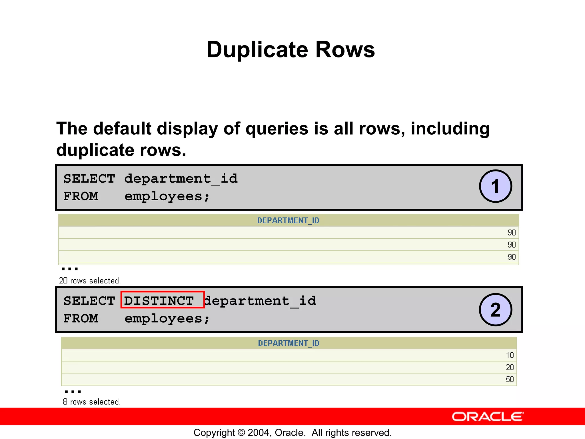 Duplicate Rows The default display of queries is all rows, including duplicate rows. SELECT department_id FROM employees; 1 … SELECT DISTINCT department_id FROM employees; 2 … Copyright © 2004, Oracle. All rights reserved. 