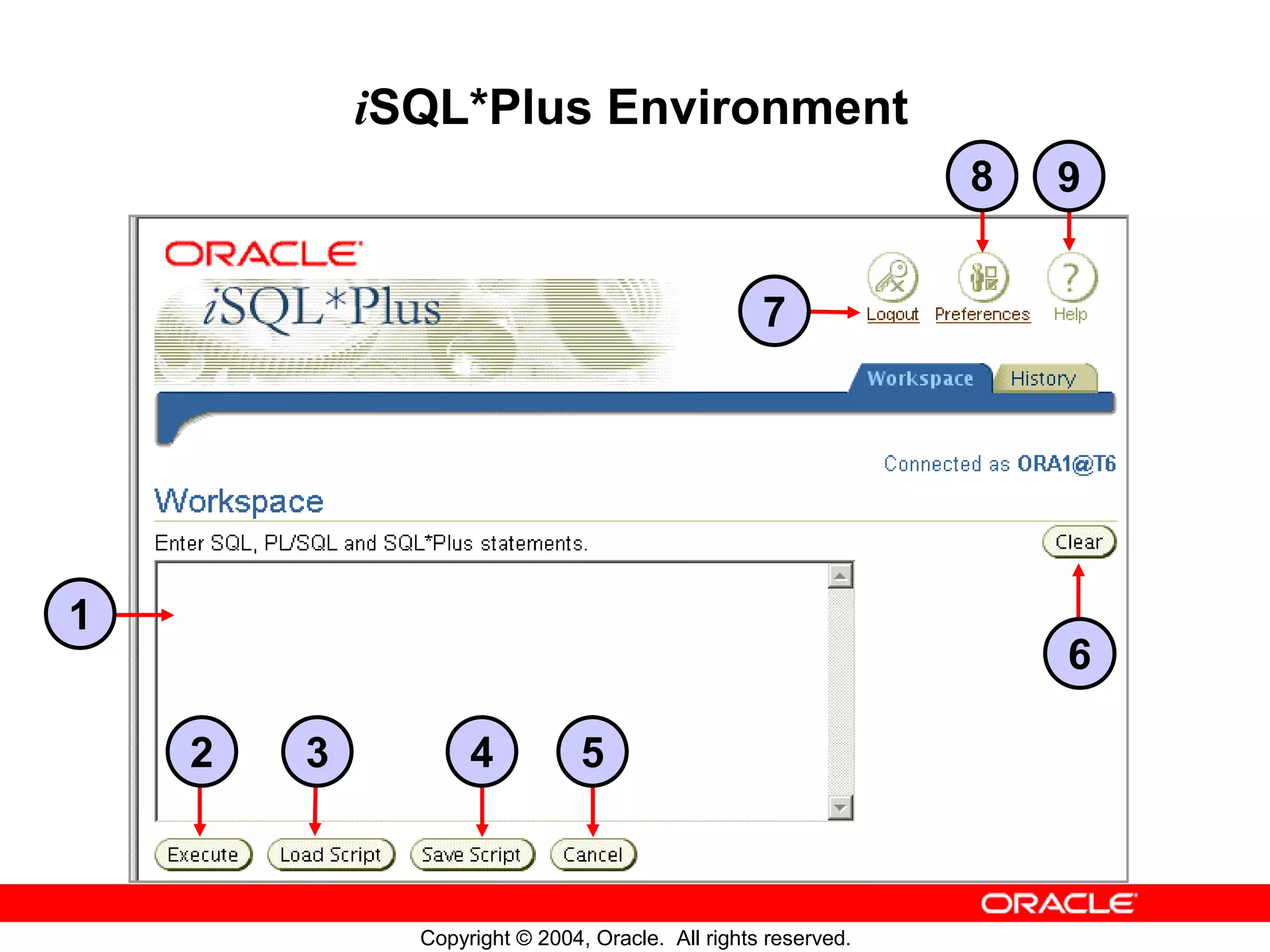 iSQL*Plus Environment 8 9 7 1 6 2 3 4 5 Copyright © 2004, Oracle. All rights reserved. 
