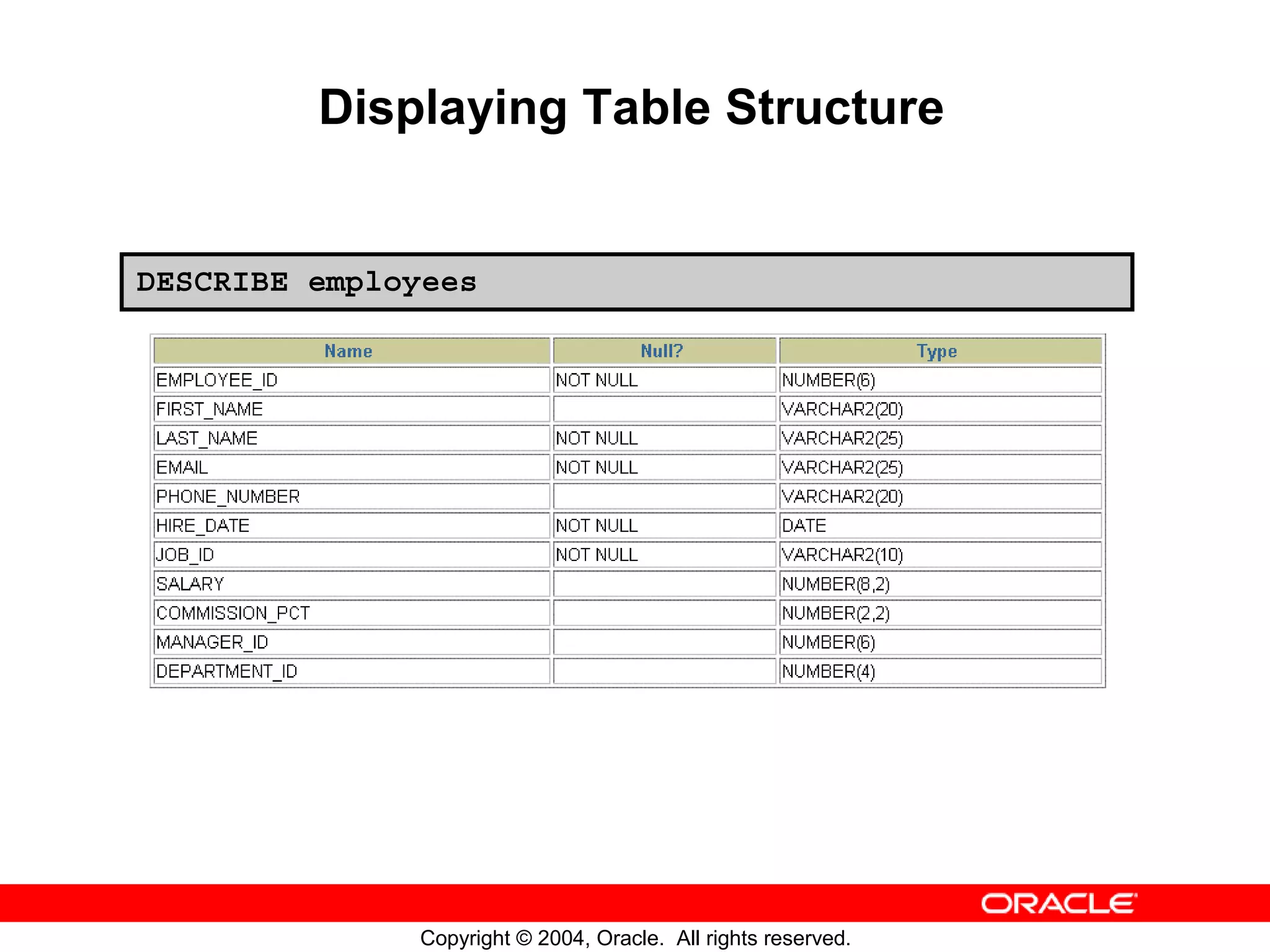 Displaying Table Structure DESCRIBE employees Copyright © 2004, Oracle. All rights reserved. 