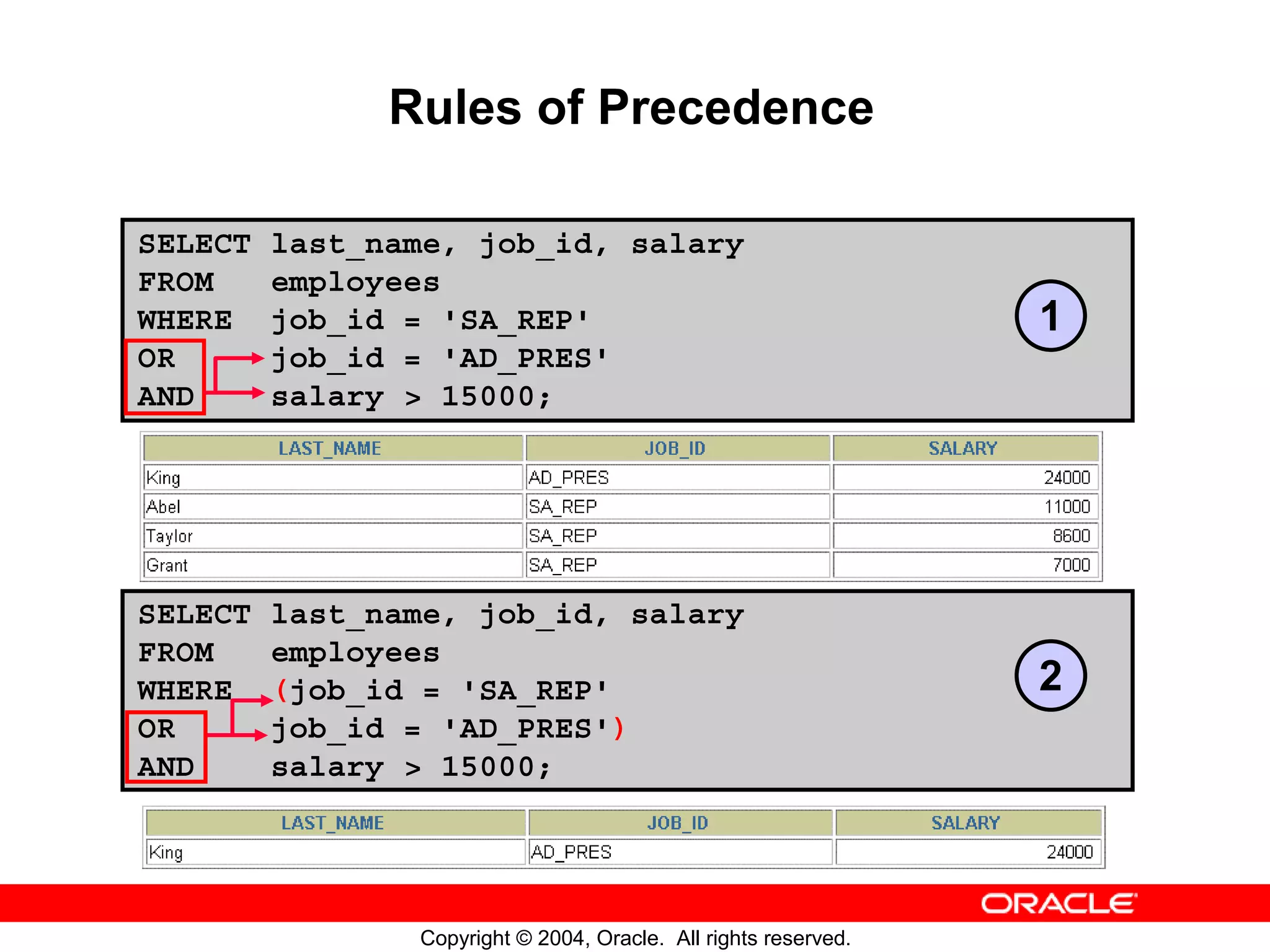Rules of Precedence SELECT last_name, job_id, salary FROM employees WHERE job_id = 'SA_REP' 1 OR job_id = 'AD_PRES' AND salary > 15000; SELECT last_name, job_id, salary FROM employees WHERE (job_id = 'SA_REP' 2 OR job_id = 'AD_PRES') AND salary > 15000; Copyright © 2004, Oracle. All rights reserved. 