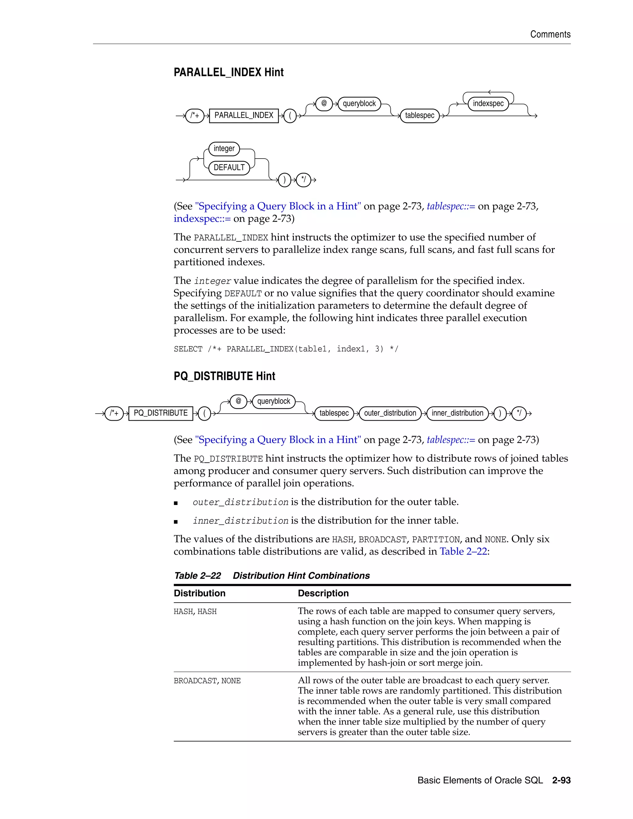 Comments
Basic Elements of Oracle SQL 2-93
PARALLEL_INDEX Hint
(See "Specifying a Query Block in a Hint" on page 2-73, tablespec::= on page 2-73,
indexspec::= on page 2-73)
The PARALLEL_INDEX hint instructs the optimizer to use the specified number of
concurrent servers to parallelize index range scans, full scans, and fast full scans for
partitioned indexes.
The integer value indicates the degree of parallelism for the specified index.
Specifying DEFAULT or no value signifies that the query coordinator should examine
the settings of the initialization parameters to determine the default degree of
parallelism. For example, the following hint indicates three parallel execution
processes are to be used:
SELECT /*+ PARALLEL_INDEX(table1, index1, 3) */
PQ_DISTRIBUTE Hint
(See "Specifying a Query Block in a Hint" on page 2-73, tablespec::= on page 2-73)
The PQ_DISTRIBUTE hint instructs the optimizer how to distribute rows of joined tables
among producer and consumer query servers. Such distribution can improve the
performance of parallel join operations.
■ outer_distribution is the distribution for the outer table.
■ inner_distribution is the distribution for the inner table.
The values of the distributions are HASH, BROADCAST, PARTITION, and NONE. Only six
combinations table distributions are valid, as described in Table 2–22:
Table 2–22 Distribution Hint Combinations
Distribution Description
HASH, HASH The rows of each table are mapped to consumer query servers,
using a hash function on the join keys. When mapping is
complete, each query server performs the join between a pair of
resulting partitions. This distribution is recommended when the
tables are comparable in size and the join operation is
implemented by hash-join or sort merge join.
BROADCAST, NONE All rows of the outer table are broadcast to each query server.
The inner table rows are randomly partitioned. This distribution
is recommended when the outer table is very small compared
with the inner table. As a general rule, use this distribution
when the inner table size multiplied by the number of query
servers is greater than the outer table size.
/*+ PARALLEL_INDEX (
@ queryblock
tablespec
indexspec
integer
DEFAULT
) */
/*+ PQ_DISTRIBUTE (
@ queryblock
tablespec outer_distribution inner_distribution ) */
 