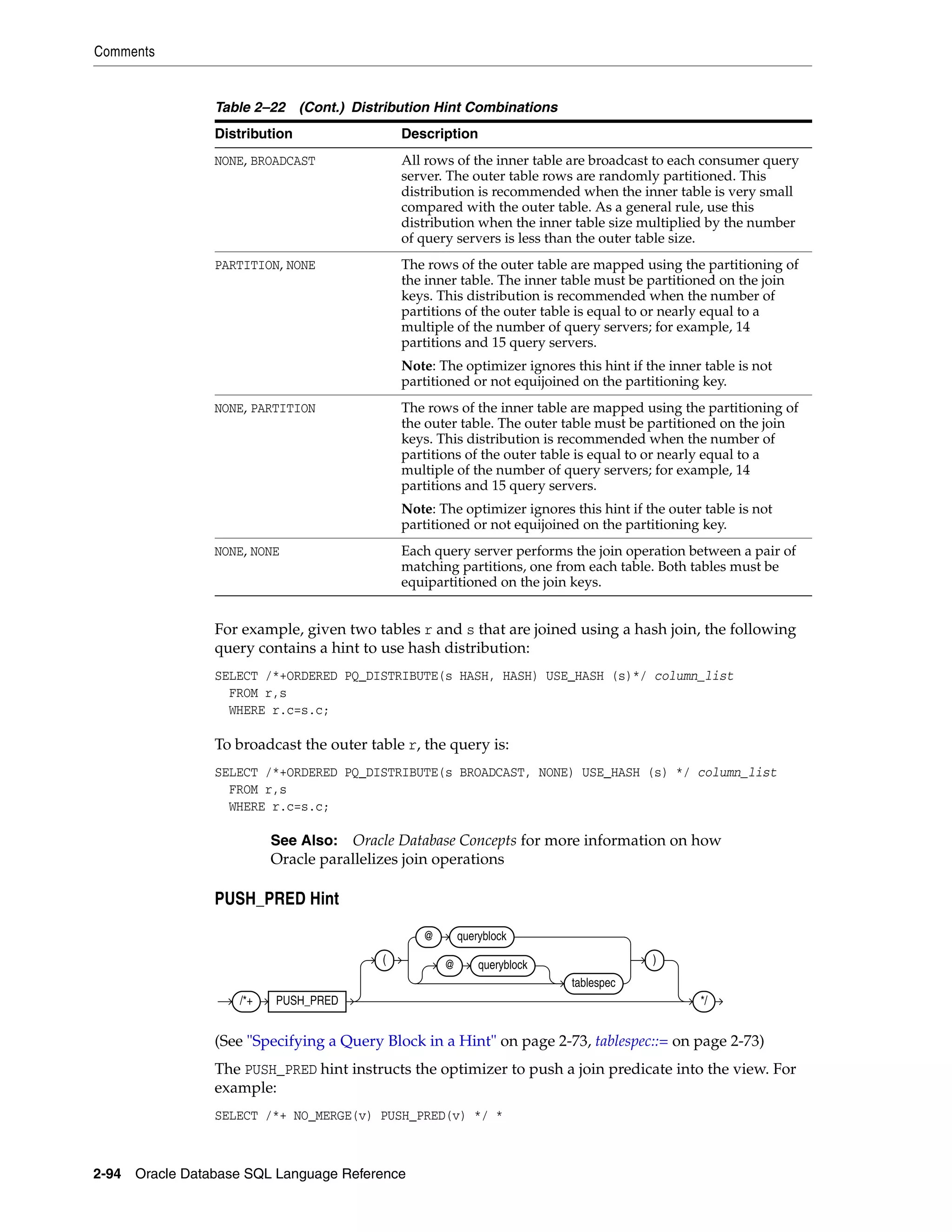 Comments
2-94 Oracle Database SQL Language Reference
For example, given two tables r and s that are joined using a hash join, the following
query contains a hint to use hash distribution:
SELECT /*+ORDERED PQ_DISTRIBUTE(s HASH, HASH) USE_HASH (s)*/ column_list
FROM r,s
WHERE r.c=s.c;
To broadcast the outer table r, the query is:
SELECT /*+ORDERED PQ_DISTRIBUTE(s BROADCAST, NONE) USE_HASH (s) */ column_list
FROM r,s
WHERE r.c=s.c;
PUSH_PRED Hint
(See "Specifying a Query Block in a Hint" on page 2-73, tablespec::= on page 2-73)
The PUSH_PRED hint instructs the optimizer to push a join predicate into the view. For
example:
SELECT /*+ NO_MERGE(v) PUSH_PRED(v) */ *
NONE, BROADCAST All rows of the inner table are broadcast to each consumer query
server. The outer table rows are randomly partitioned. This
distribution is recommended when the inner table is very small
compared with the outer table. As a general rule, use this
distribution when the inner table size multiplied by the number
of query servers is less than the outer table size.
PARTITION, NONE The rows of the outer table are mapped using the partitioning of
the inner table. The inner table must be partitioned on the join
keys. This distribution is recommended when the number of
partitions of the outer table is equal to or nearly equal to a
multiple of the number of query servers; for example, 14
partitions and 15 query servers.
Note: The optimizer ignores this hint if the inner table is not
partitioned or not equijoined on the partitioning key.
NONE, PARTITION The rows of the inner table are mapped using the partitioning of
the outer table. The outer table must be partitioned on the join
keys. This distribution is recommended when the number of
partitions of the outer table is equal to or nearly equal to a
multiple of the number of query servers; for example, 14
partitions and 15 query servers.
Note: The optimizer ignores this hint if the outer table is not
partitioned or not equijoined on the partitioning key.
NONE, NONE Each query server performs the join operation between a pair of
matching partitions, one from each table. Both tables must be
equipartitioned on the join keys.
See Also: Oracle Database Concepts for more information on how
Oracle parallelizes join operations
Table 2–22 (Cont.) Distribution Hint Combinations
Distribution Description
/*+ PUSH_PRED
(
@ queryblock
@ queryblock
tablespec
)
*/
 