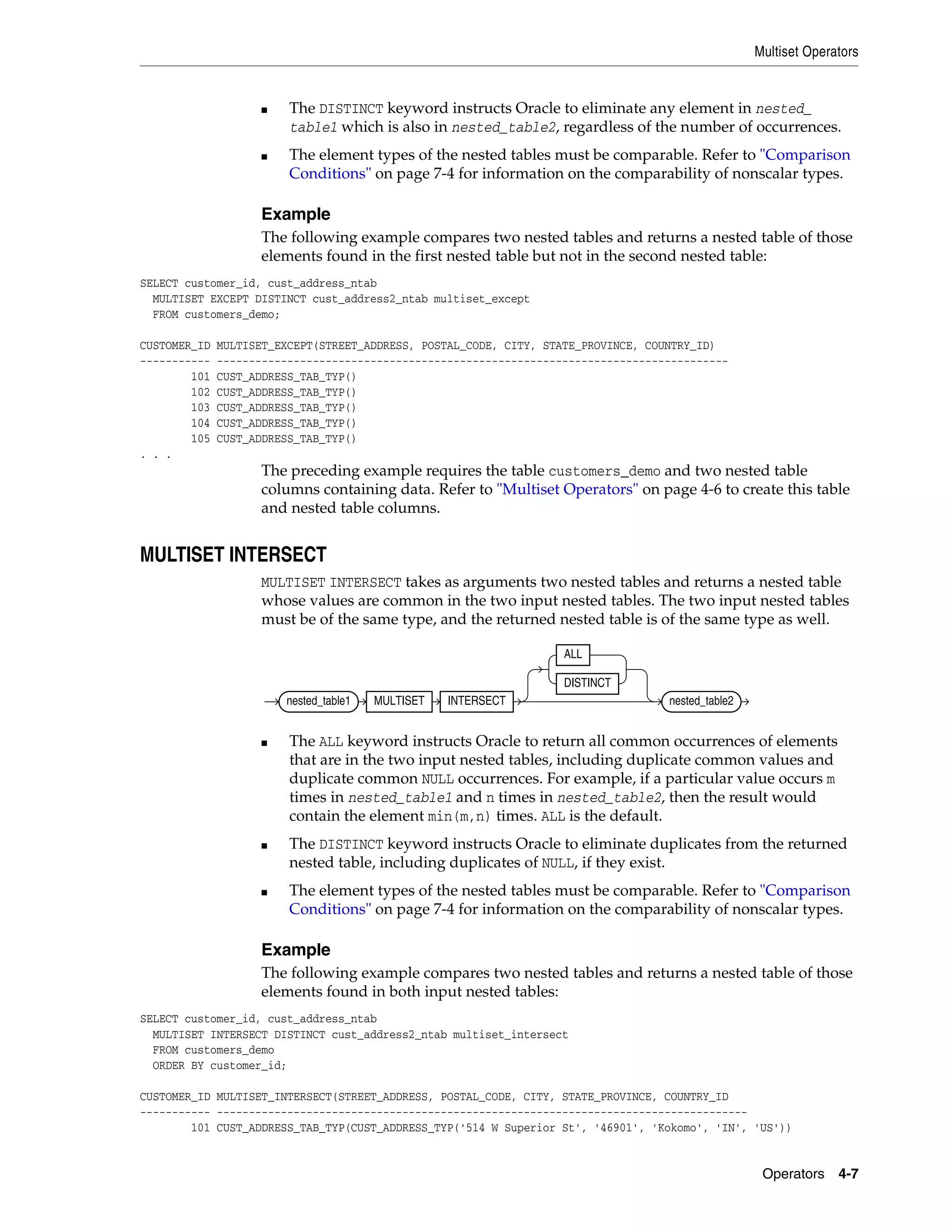 Multiset Operators
Operators 4-7
■ The DISTINCT keyword instructs Oracle to eliminate any element in nested_
table1 which is also in nested_table2, regardless of the number of occurrences.
■ The element types of the nested tables must be comparable. Refer to "Comparison
Conditions" on page 7-4 for information on the comparability of nonscalar types.
Example
The following example compares two nested tables and returns a nested table of those
elements found in the first nested table but not in the second nested table:
SELECT customer_id, cust_address_ntab
MULTISET EXCEPT DISTINCT cust_address2_ntab multiset_except
FROM customers_demo;
CUSTOMER_ID MULTISET_EXCEPT(STREET_ADDRESS, POSTAL_CODE, CITY, STATE_PROVINCE, COUNTRY_ID)
----------- --------------------------------------------------------------------------------
101 CUST_ADDRESS_TAB_TYP()
102 CUST_ADDRESS_TAB_TYP()
103 CUST_ADDRESS_TAB_TYP()
104 CUST_ADDRESS_TAB_TYP()
105 CUST_ADDRESS_TAB_TYP()
. . .
The preceding example requires the table customers_demo and two nested table
columns containing data. Refer to "Multiset Operators" on page 4-6 to create this table
and nested table columns.
MULTISET INTERSECT
MULTISET INTERSECT takes as arguments two nested tables and returns a nested table
whose values are common in the two input nested tables. The two input nested tables
must be of the same type, and the returned nested table is of the same type as well.
■ The ALL keyword instructs Oracle to return all common occurrences of elements
that are in the two input nested tables, including duplicate common values and
duplicate common NULL occurrences. For example, if a particular value occurs m
times in nested_table1 and n times in nested_table2, then the result would
contain the element min(m,n) times. ALL is the default.
■ The DISTINCT keyword instructs Oracle to eliminate duplicates from the returned
nested table, including duplicates of NULL, if they exist.
■ The element types of the nested tables must be comparable. Refer to "Comparison
Conditions" on page 7-4 for information on the comparability of nonscalar types.
Example
The following example compares two nested tables and returns a nested table of those
elements found in both input nested tables:
SELECT customer_id, cust_address_ntab
MULTISET INTERSECT DISTINCT cust_address2_ntab multiset_intersect
FROM customers_demo
ORDER BY customer_id;
CUSTOMER_ID MULTISET_INTERSECT(STREET_ADDRESS, POSTAL_CODE, CITY, STATE_PROVINCE, COUNTRY_ID
----------- -----------------------------------------------------------------------------------
101 CUST_ADDRESS_TAB_TYP(CUST_ADDRESS_TYP('514 W Superior St', '46901', 'Kokomo', 'IN', 'US'))
nested_table1 MULTISET INTERSECT
ALL
DISTINCT
nested_table2
 