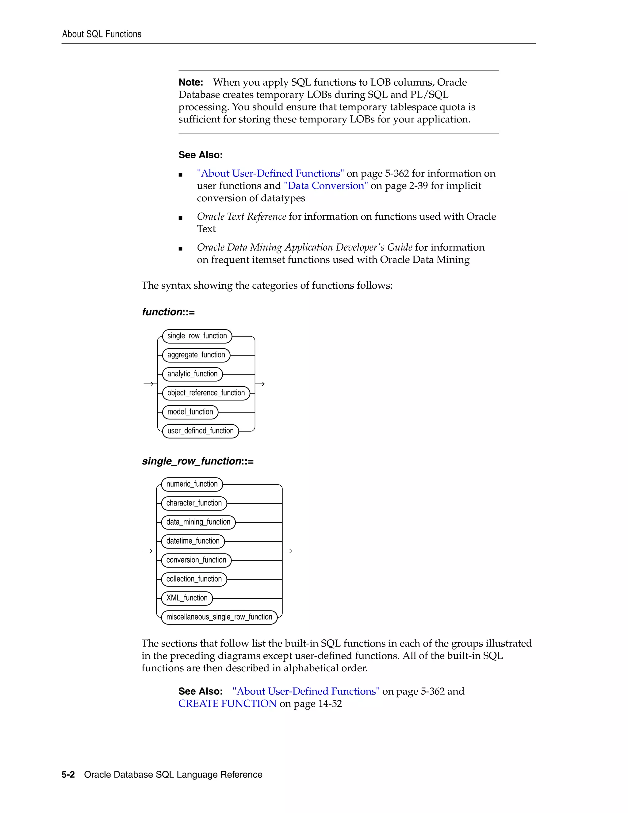About SQL Functions
5-2 Oracle Database SQL Language Reference
The syntax showing the categories of functions follows:
function::=
single_row_function::=
The sections that follow list the built-in SQL functions in each of the groups illustrated
in the preceding diagrams except user-defined functions. All of the built-in SQL
functions are then described in alphabetical order.
Note: When you apply SQL functions to LOB columns, Oracle
Database creates temporary LOBs during SQL and PL/SQL
processing. You should ensure that temporary tablespace quota is
sufficient for storing these temporary LOBs for your application.
See Also:
■ "About User-Defined Functions" on page 5-362 for information on
user functions and "Data Conversion" on page 2-39 for implicit
conversion of datatypes
■ Oracle Text Reference for information on functions used with Oracle
Text
■ Oracle Data Mining Application Developer's Guide for information
on frequent itemset functions used with Oracle Data Mining
See Also: "About User-Defined Functions" on page 5-362 and
CREATE FUNCTION on page 14-52
single_row_function
aggregate_function
analytic_function
object_reference_function
model_function
user_defined_function
numeric_function
character_function
data_mining_function
datetime_function
conversion_function
collection_function
XML_function
miscellaneous_single_row_function
 