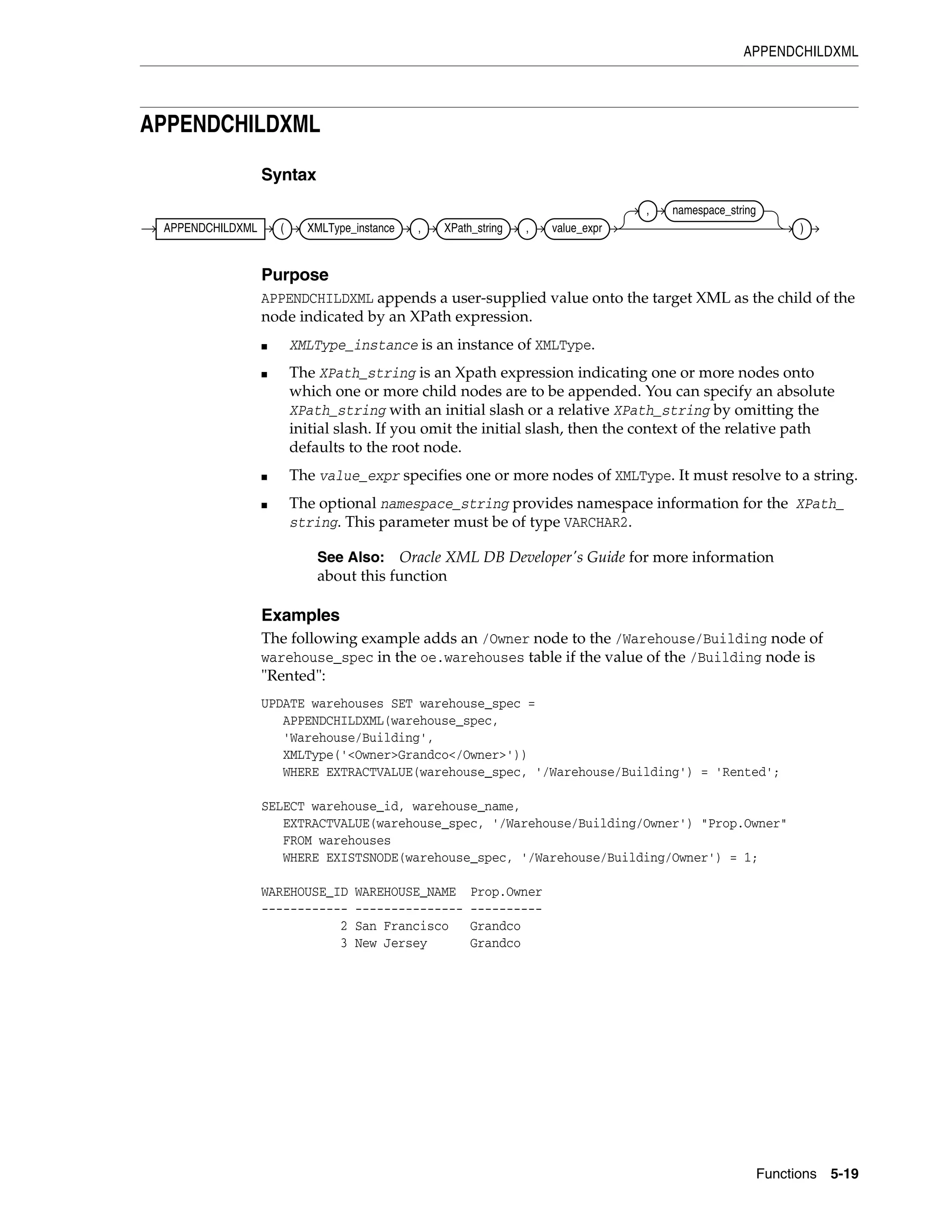 APPENDCHILDXML
Functions 5-19
APPENDCHILDXML
Syntax
Purpose
APPENDCHILDXML appends a user-supplied value onto the target XML as the child of the
node indicated by an XPath expression.
■ XMLType_instance is an instance of XMLType.
■ The XPath_string is an Xpath expression indicating one or more nodes onto
which one or more child nodes are to be appended. You can specify an absolute
XPath_string with an initial slash or a relative XPath_string by omitting the
initial slash. If you omit the initial slash, then the context of the relative path
defaults to the root node.
■ The value_expr specifies one or more nodes of XMLType. It must resolve to a string.
■ The optional namespace_string provides namespace information for the XPath_
string. This parameter must be of type VARCHAR2.
Examples
The following example adds an /Owner node to the /Warehouse/Building node of
warehouse_spec in the oe.warehouses table if the value of the /Building node is
"Rented":
UPDATE warehouses SET warehouse_spec =
APPENDCHILDXML(warehouse_spec,
'Warehouse/Building',
XMLType('<Owner>Grandco</Owner>'))
WHERE EXTRACTVALUE(warehouse_spec, '/Warehouse/Building') = 'Rented';
SELECT warehouse_id, warehouse_name,
EXTRACTVALUE(warehouse_spec, '/Warehouse/Building/Owner') "Prop.Owner"
FROM warehouses
WHERE EXISTSNODE(warehouse_spec, '/Warehouse/Building/Owner') = 1;
WAREHOUSE_ID WAREHOUSE_NAME Prop.Owner
------------ --------------- ----------
2 San Francisco Grandco
3 New Jersey Grandco
See Also: Oracle XML DB Developer's Guide for more information
about this function
APPENDCHILDXML ( XMLType_instance , XPath_string , value_expr
, namespace_string
)
 