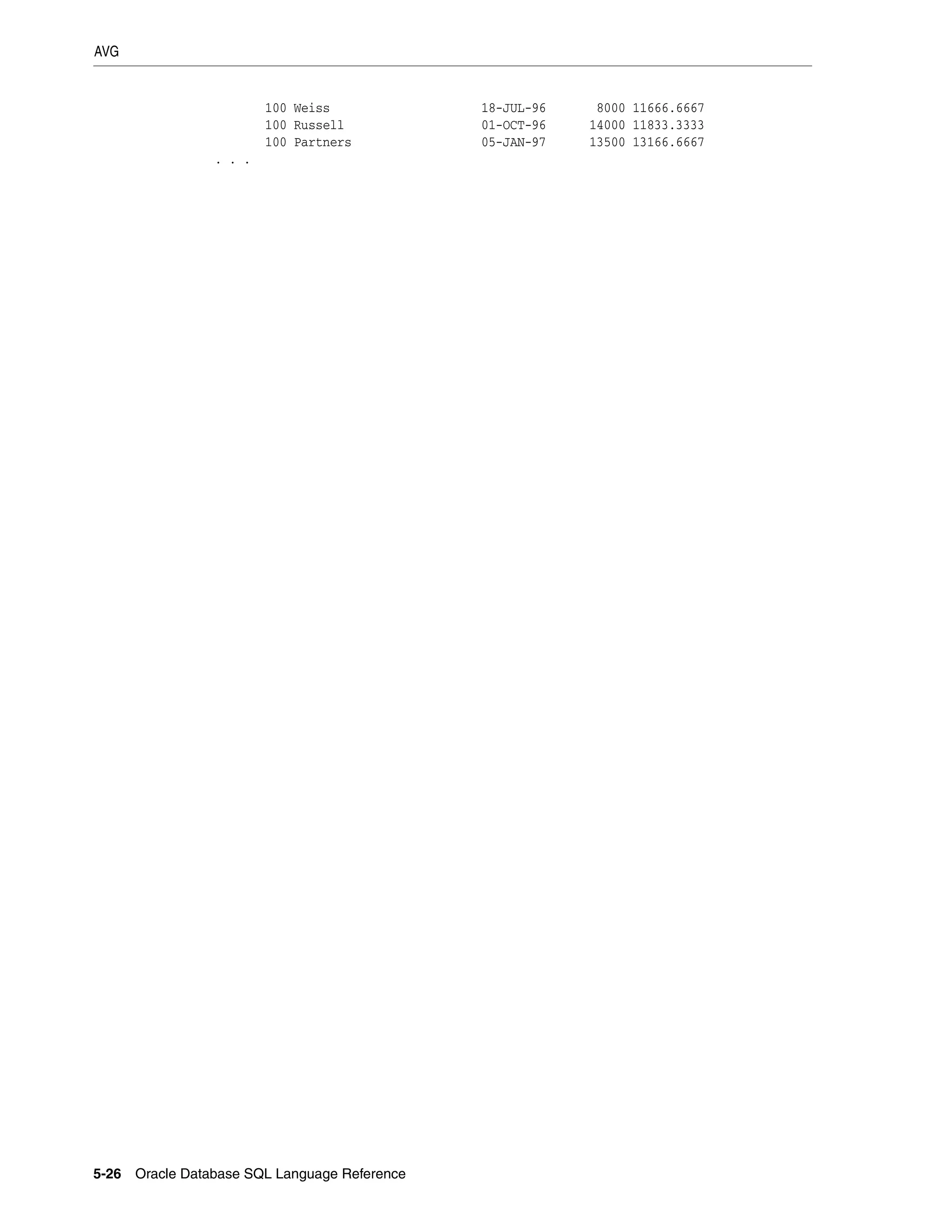 AVG
5-26 Oracle Database SQL Language Reference
100 Weiss 18-JUL-96 8000 11666.6667
100 Russell 01-OCT-96 14000 11833.3333
100 Partners 05-JAN-97 13500 13166.6667
. . .
 