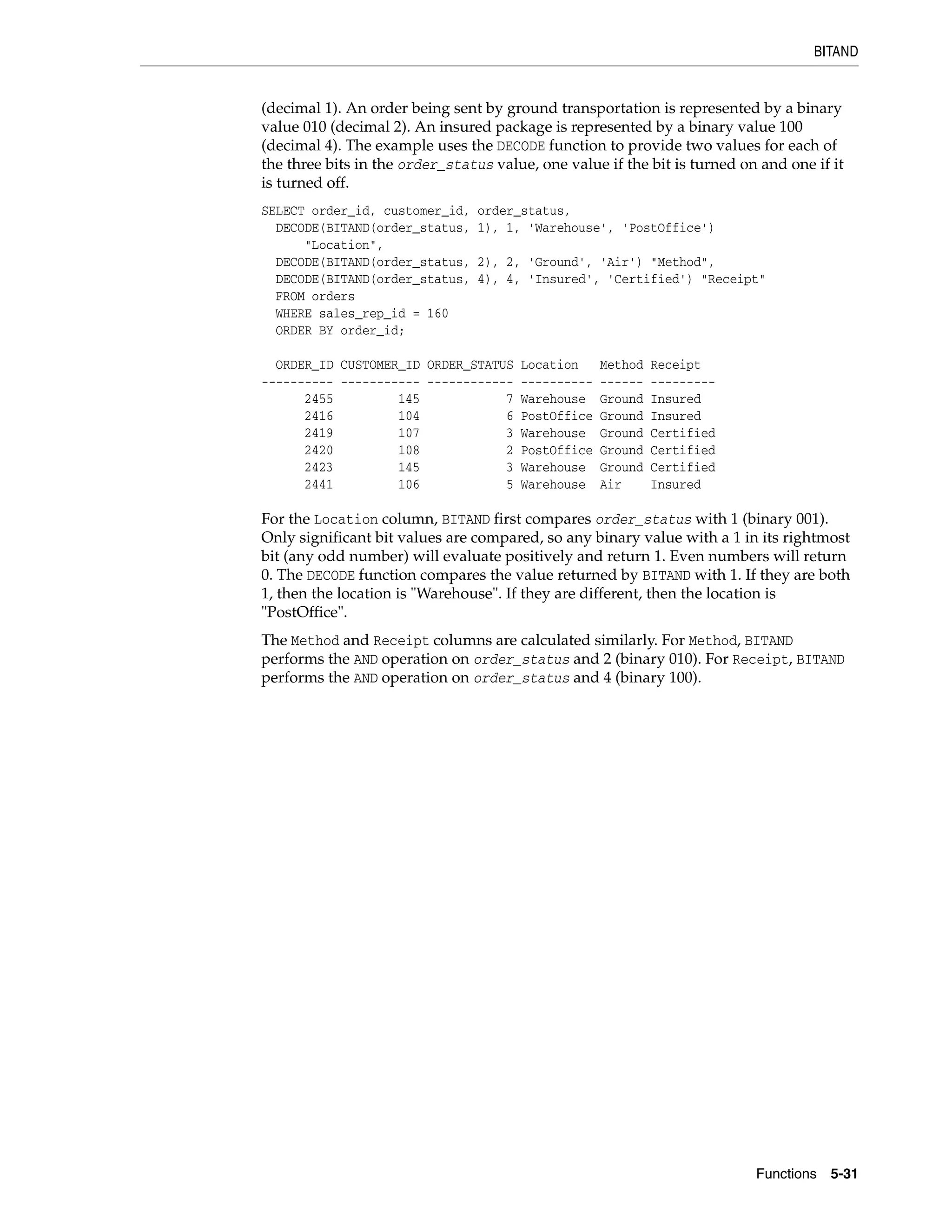 BITAND
Functions 5-31
(decimal 1). An order being sent by ground transportation is represented by a binary
value 010 (decimal 2). An insured package is represented by a binary value 100
(decimal 4). The example uses the DECODE function to provide two values for each of
the three bits in the order_status value, one value if the bit is turned on and one if it
is turned off.
SELECT order_id, customer_id, order_status,
DECODE(BITAND(order_status, 1), 1, 'Warehouse', 'PostOffice')
"Location",
DECODE(BITAND(order_status, 2), 2, 'Ground', 'Air') "Method",
DECODE(BITAND(order_status, 4), 4, 'Insured', 'Certified') "Receipt"
FROM orders
WHERE sales_rep_id = 160
ORDER BY order_id;
ORDER_ID CUSTOMER_ID ORDER_STATUS Location Method Receipt
---------- ----------- ------------ ---------- ------ ---------
2455 145 7 Warehouse Ground Insured
2416 104 6 PostOffice Ground Insured
2419 107 3 Warehouse Ground Certified
2420 108 2 PostOffice Ground Certified
2423 145 3 Warehouse Ground Certified
2441 106 5 Warehouse Air Insured
For the Location column, BITAND first compares order_status with 1 (binary 001).
Only significant bit values are compared, so any binary value with a 1 in its rightmost
bit (any odd number) will evaluate positively and return 1. Even numbers will return
0. The DECODE function compares the value returned by BITAND with 1. If they are both
1, then the location is "Warehouse". If they are different, then the location is
"PostOffice".
The Method and Receipt columns are calculated similarly. For Method, BITAND
performs the AND operation on order_status and 2 (binary 010). For Receipt, BITAND
performs the AND operation on order_status and 4 (binary 100).
 