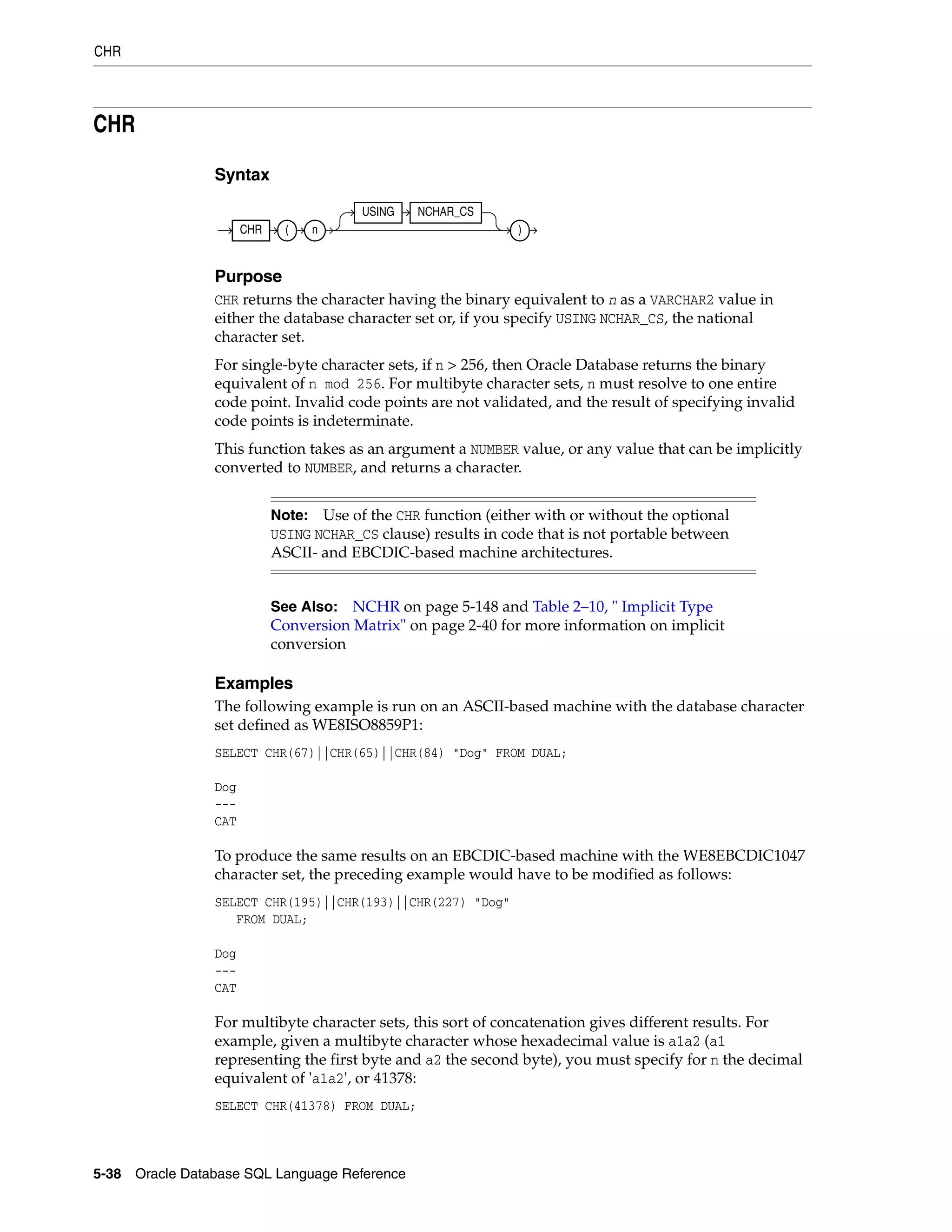 CHR
5-38 Oracle Database SQL Language Reference
CHR
Syntax
Purpose
CHR returns the character having the binary equivalent to n as a VARCHAR2 value in
either the database character set or, if you specify USING NCHAR_CS, the national
character set.
For single-byte character sets, if n > 256, then Oracle Database returns the binary
equivalent of n mod 256. For multibyte character sets, n must resolve to one entire
code point. Invalid code points are not validated, and the result of specifying invalid
code points is indeterminate.
This function takes as an argument a NUMBER value, or any value that can be implicitly
converted to NUMBER, and returns a character.
Examples
The following example is run on an ASCII-based machine with the database character
set defined as WE8ISO8859P1:
SELECT CHR(67)||CHR(65)||CHR(84) "Dog" FROM DUAL;
Dog
---
CAT
To produce the same results on an EBCDIC-based machine with the WE8EBCDIC1047
character set, the preceding example would have to be modified as follows:
SELECT CHR(195)||CHR(193)||CHR(227) "Dog"
FROM DUAL;
Dog
---
CAT
For multibyte character sets, this sort of concatenation gives different results. For
example, given a multibyte character whose hexadecimal value is a1a2 (a1
representing the first byte and a2 the second byte), you must specify for n the decimal
equivalent of 'a1a2', or 41378:
SELECT CHR(41378) FROM DUAL;
Note: Use of the CHR function (either with or without the optional
USING NCHAR_CS clause) results in code that is not portable between
ASCII- and EBCDIC-based machine architectures.
See Also: NCHR on page 5-148 and Table 2–10, " Implicit Type
Conversion Matrix" on page 2-40 for more information on implicit
conversion
CHR ( n
USING NCHAR_CS
)
 
