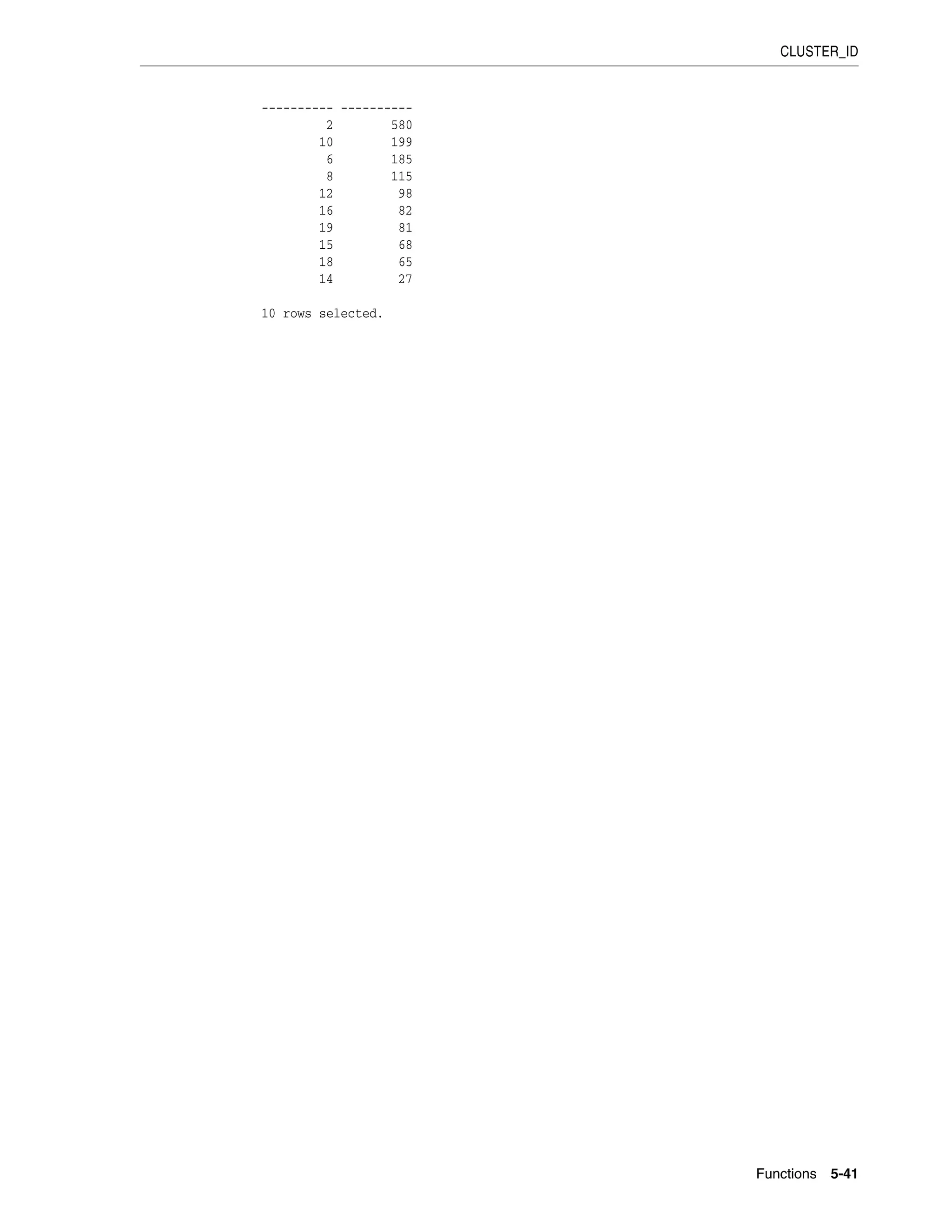 CLUSTER_ID
Functions 5-41
---------- ----------
2 580
10 199
6 185
8 115
12 98
16 82
19 81
15 68
18 65
14 27
10 rows selected.
 
