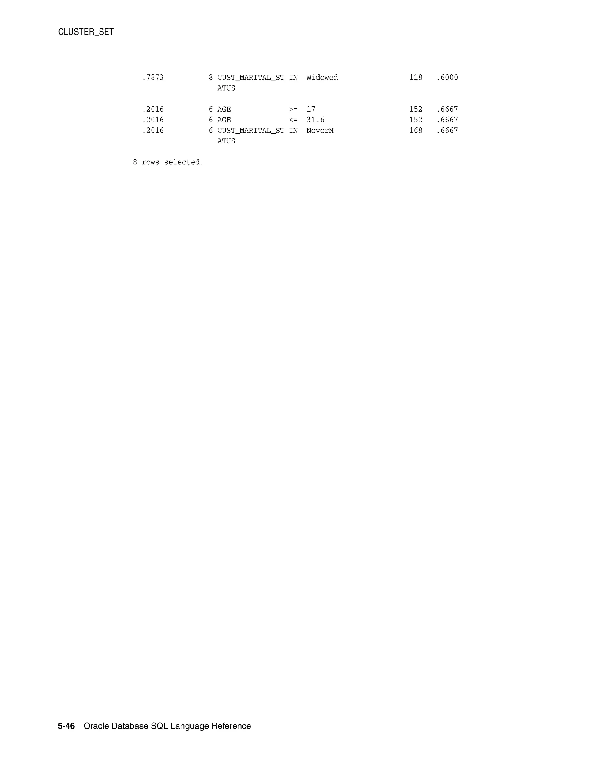 CLUSTER_SET
5-46 Oracle Database SQL Language Reference
.7873 8 CUST_MARITAL_ST IN Widowed 118 .6000
ATUS
.2016 6 AGE >= 17 152 .6667
.2016 6 AGE <= 31.6 152 .6667
.2016 6 CUST_MARITAL_ST IN NeverM 168 .6667
ATUS
8 rows selected.
 