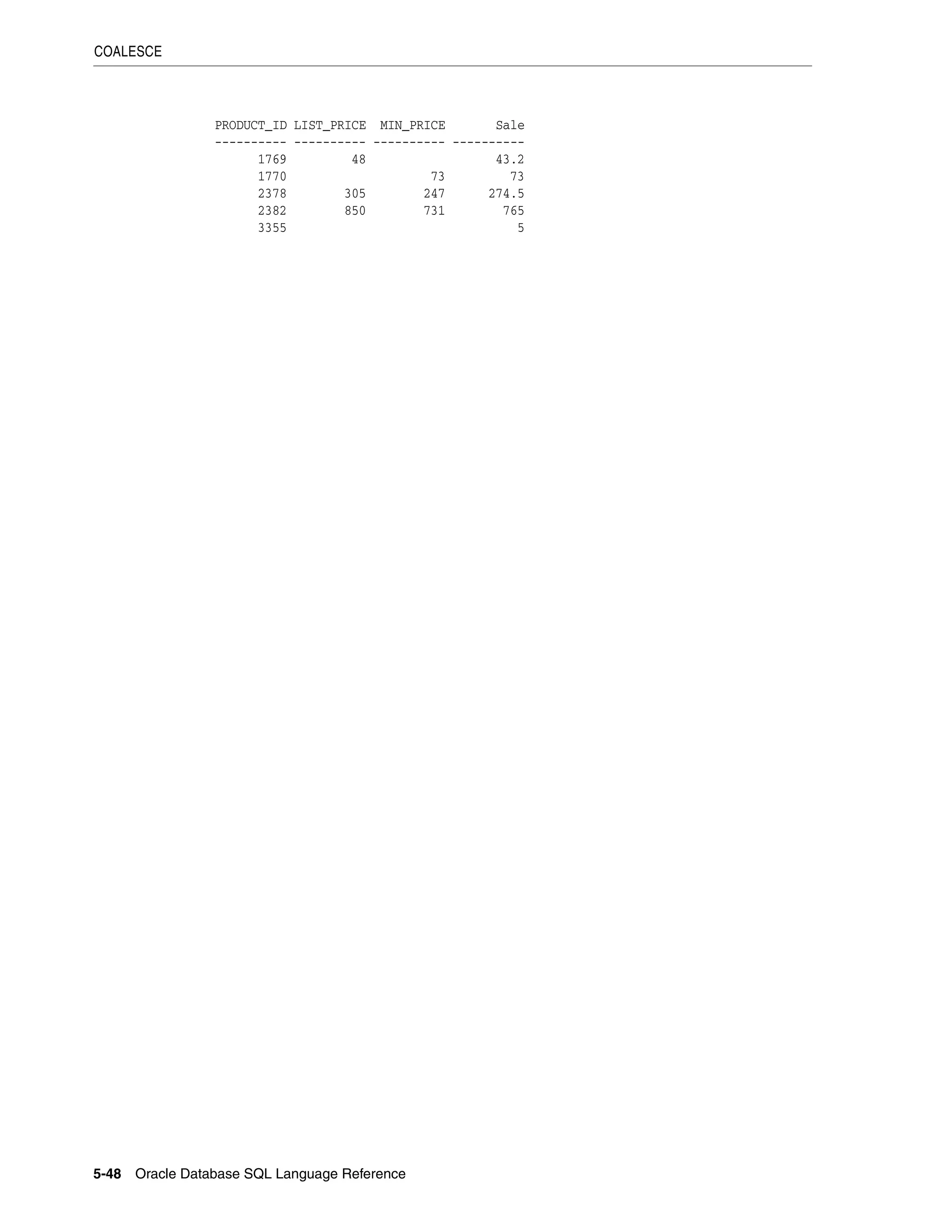 COALESCE
5-48 Oracle Database SQL Language Reference
PRODUCT_ID LIST_PRICE MIN_PRICE Sale
---------- ---------- ---------- ----------
1769 48 43.2
1770 73 73
2378 305 247 274.5
2382 850 731 765
3355 5
 