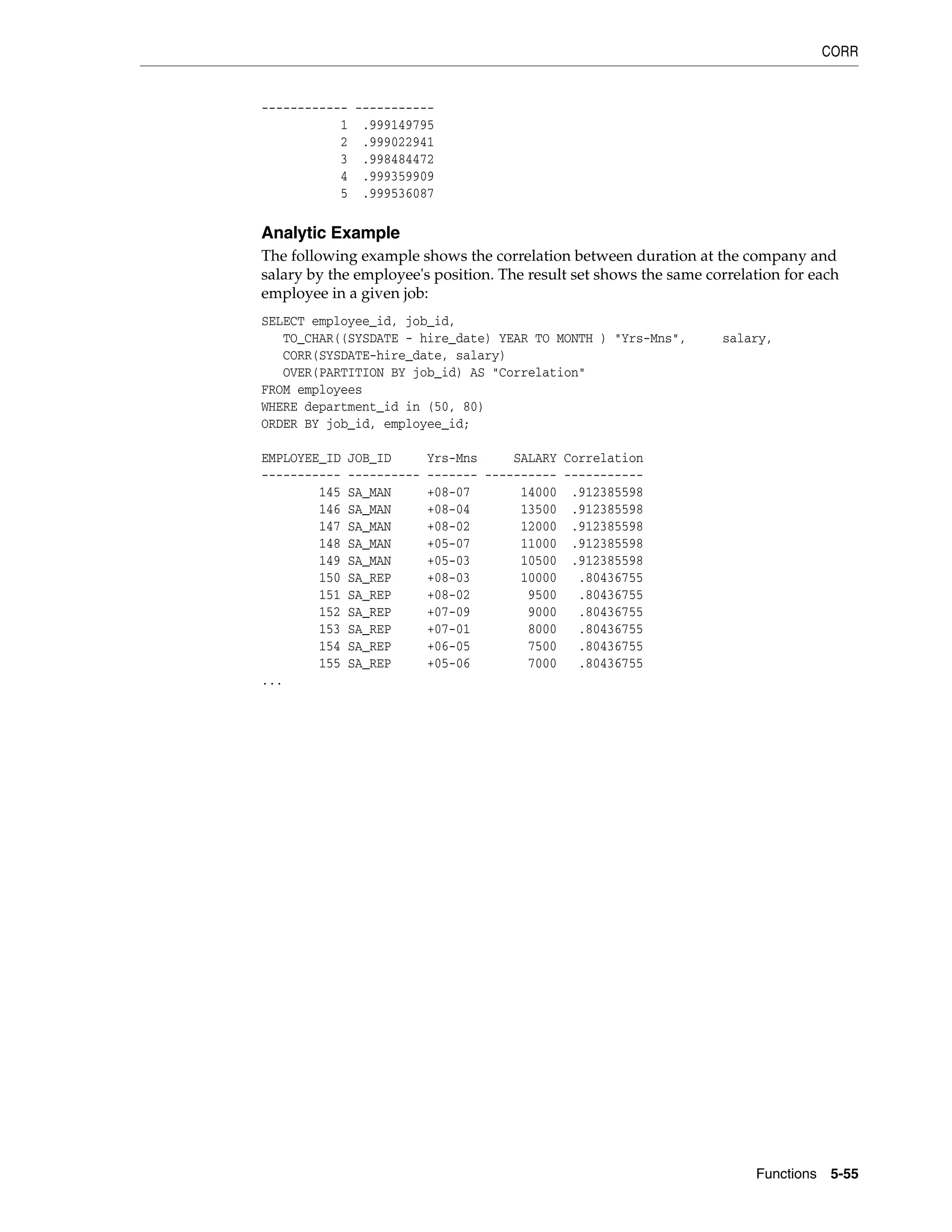 CORR
Functions 5-55
------------ -----------
1 .999149795
2 .999022941
3 .998484472
4 .999359909
5 .999536087
Analytic Example
The following example shows the correlation between duration at the company and
salary by the employee's position. The result set shows the same correlation for each
employee in a given job:
SELECT employee_id, job_id,
TO_CHAR((SYSDATE - hire_date) YEAR TO MONTH ) "Yrs-Mns", salary,
CORR(SYSDATE-hire_date, salary)
OVER(PARTITION BY job_id) AS "Correlation"
FROM employees
WHERE department_id in (50, 80)
ORDER BY job_id, employee_id;
EMPLOYEE_ID JOB_ID Yrs-Mns SALARY Correlation
----------- ---------- ------- ---------- -----------
145 SA_MAN +08-07 14000 .912385598
146 SA_MAN +08-04 13500 .912385598
147 SA_MAN +08-02 12000 .912385598
148 SA_MAN +05-07 11000 .912385598
149 SA_MAN +05-03 10500 .912385598
150 SA_REP +08-03 10000 .80436755
151 SA_REP +08-02 9500 .80436755
152 SA_REP +07-09 9000 .80436755
153 SA_REP +07-01 8000 .80436755
154 SA_REP +06-05 7500 .80436755
155 SA_REP +05-06 7000 .80436755
...
 