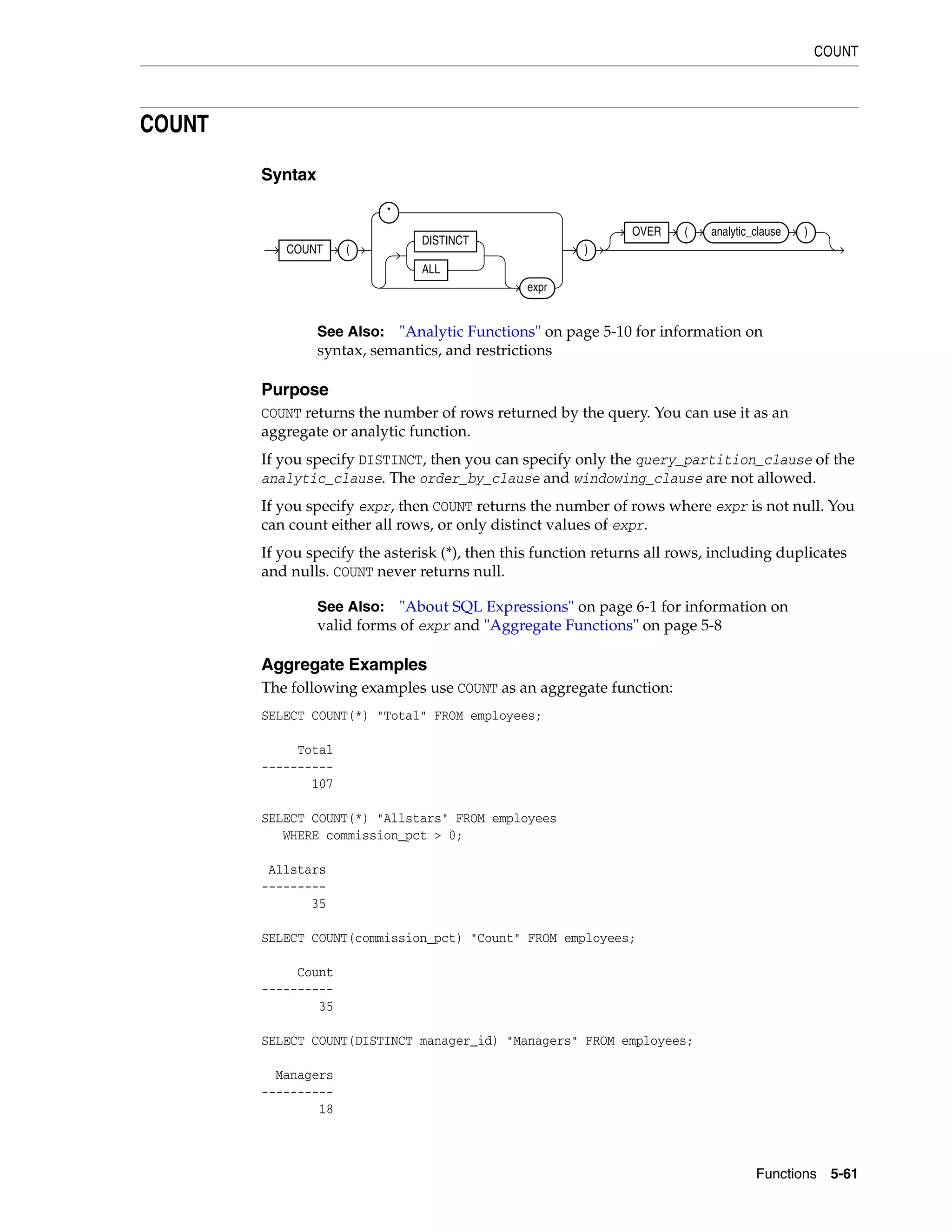 COUNT
Functions 5-61
COUNT
Syntax
Purpose
COUNT returns the number of rows returned by the query. You can use it as an
aggregate or analytic function.
If you specify DISTINCT, then you can specify only the query_partition_clause of the
analytic_clause. The order_by_clause and windowing_clause are not allowed.
If you specify expr, then COUNT returns the number of rows where expr is not null. You
can count either all rows, or only distinct values of expr.
If you specify the asterisk (*), then this function returns all rows, including duplicates
and nulls. COUNT never returns null.
Aggregate Examples
The following examples use COUNT as an aggregate function:
SELECT COUNT(*) "Total" FROM employees;
Total
----------
107
SELECT COUNT(*) "Allstars" FROM employees
WHERE commission_pct > 0;
Allstars
---------
35
SELECT COUNT(commission_pct) "Count" FROM employees;
Count
----------
35
SELECT COUNT(DISTINCT manager_id) "Managers" FROM employees;
Managers
----------
18
See Also: "Analytic Functions" on page 5-10 for information on
syntax, semantics, and restrictions
See Also: "About SQL Expressions" on page 6-1 for information on
valid forms of expr and "Aggregate Functions" on page 5-8
COUNT (
*
DISTINCT
ALL
expr
)
OVER ( analytic_clause )
 