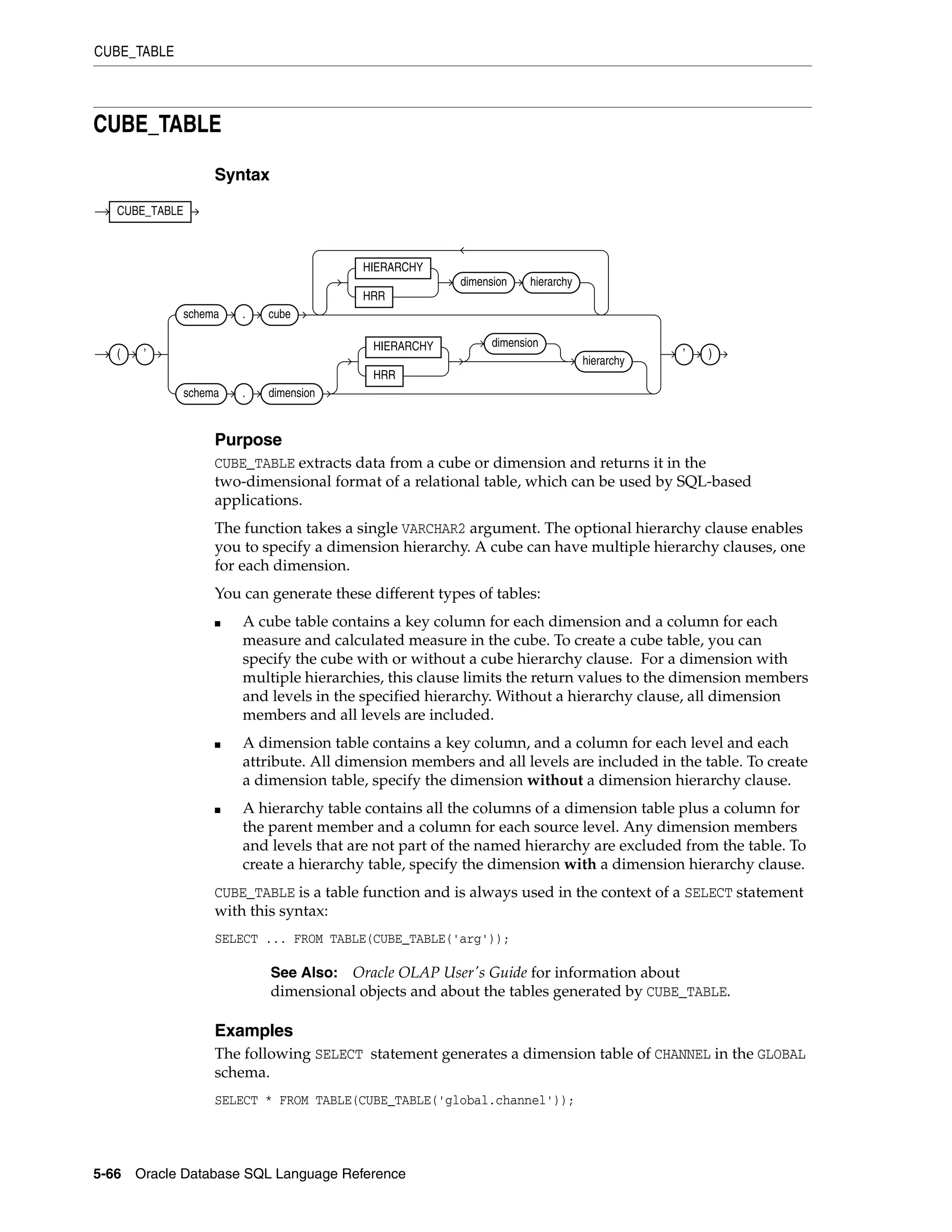 CUBE_TABLE
5-66 Oracle Database SQL Language Reference
CUBE_TABLE
Syntax
Purpose
CUBE_TABLE extracts data from a cube or dimension and returns it in the
two-dimensional format of a relational table, which can be used by SQL-based
applications.
The function takes a single VARCHAR2 argument. The optional hierarchy clause enables
you to specify a dimension hierarchy. A cube can have multiple hierarchy clauses, one
for each dimension.
You can generate these different types of tables:
■ A cube table contains a key column for each dimension and a column for each
measure and calculated measure in the cube. To create a cube table, you can
specify the cube with or without a cube hierarchy clause. For a dimension with
multiple hierarchies, this clause limits the return values to the dimension members
and levels in the specified hierarchy. Without a hierarchy clause, all dimension
members and all levels are included.
■ A dimension table contains a key column, and a column for each level and each
attribute. All dimension members and all levels are included in the table. To create
a dimension table, specify the dimension without a dimension hierarchy clause.
■ A hierarchy table contains all the columns of a dimension table plus a column for
the parent member and a column for each source level. Any dimension members
and levels that are not part of the named hierarchy are excluded from the table. To
create a hierarchy table, specify the dimension with a dimension hierarchy clause.
CUBE_TABLE is a table function and is always used in the context of a SELECT statement
with this syntax:
SELECT ... FROM TABLE(CUBE_TABLE('arg'));
Examples
The following SELECT statement generates a dimension table of CHANNEL in the GLOBAL
schema.
SELECT * FROM TABLE(CUBE_TABLE('global.channel'));
See Also: Oracle OLAP User's Guide for information about
dimensional objects and about the tables generated by CUBE_TABLE.
CUBE_TABLE
( ’
schema . cube
HIERARCHY
HRR
dimension hierarchy
schema . dimension
HIERARCHY
HRR
dimension
hierarchy
’ )
 