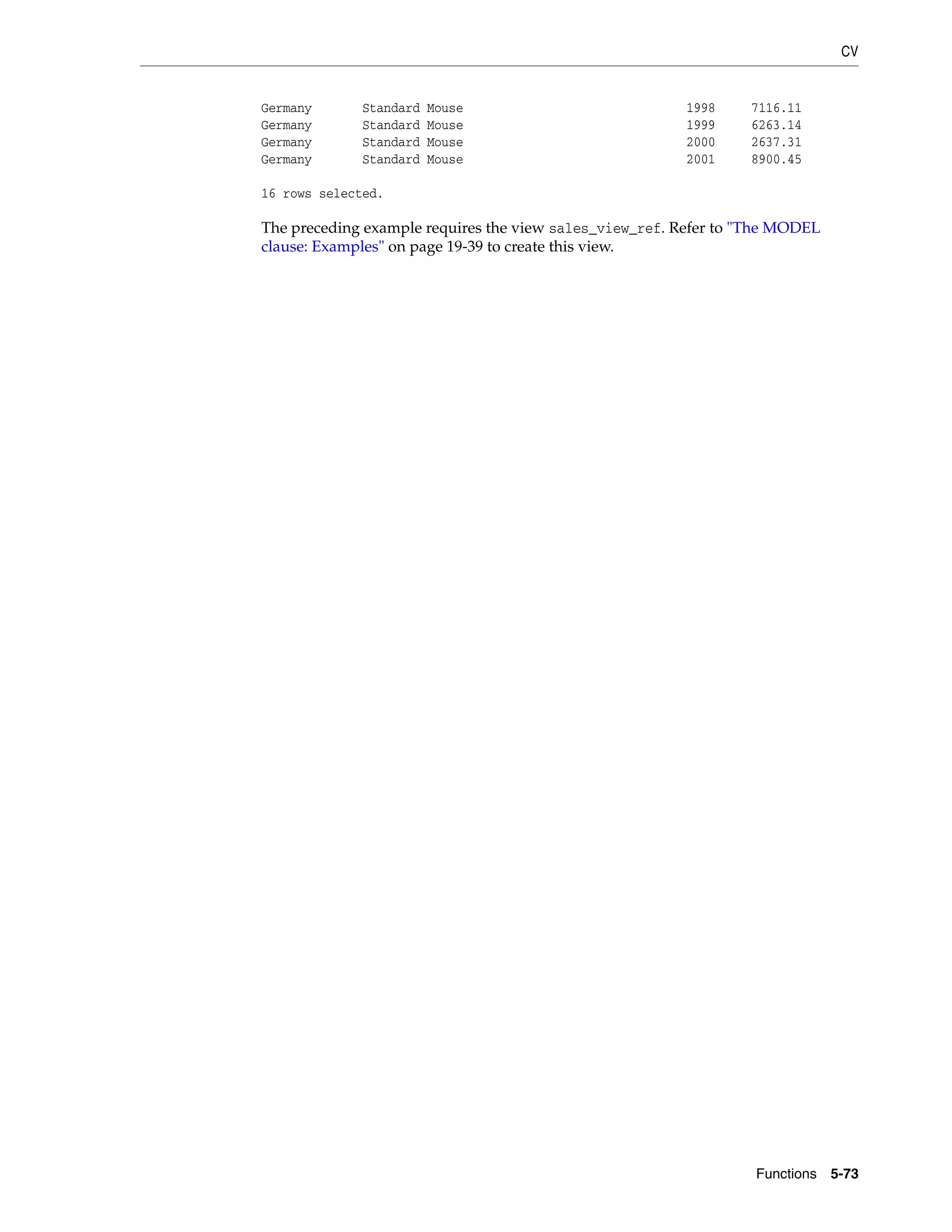 CV
Functions 5-73
Germany Standard Mouse 1998 7116.11
Germany Standard Mouse 1999 6263.14
Germany Standard Mouse 2000 2637.31
Germany Standard Mouse 2001 8900.45
16 rows selected.
The preceding example requires the view sales_view_ref. Refer to "The MODEL
clause: Examples" on page 19-39 to create this view.
 