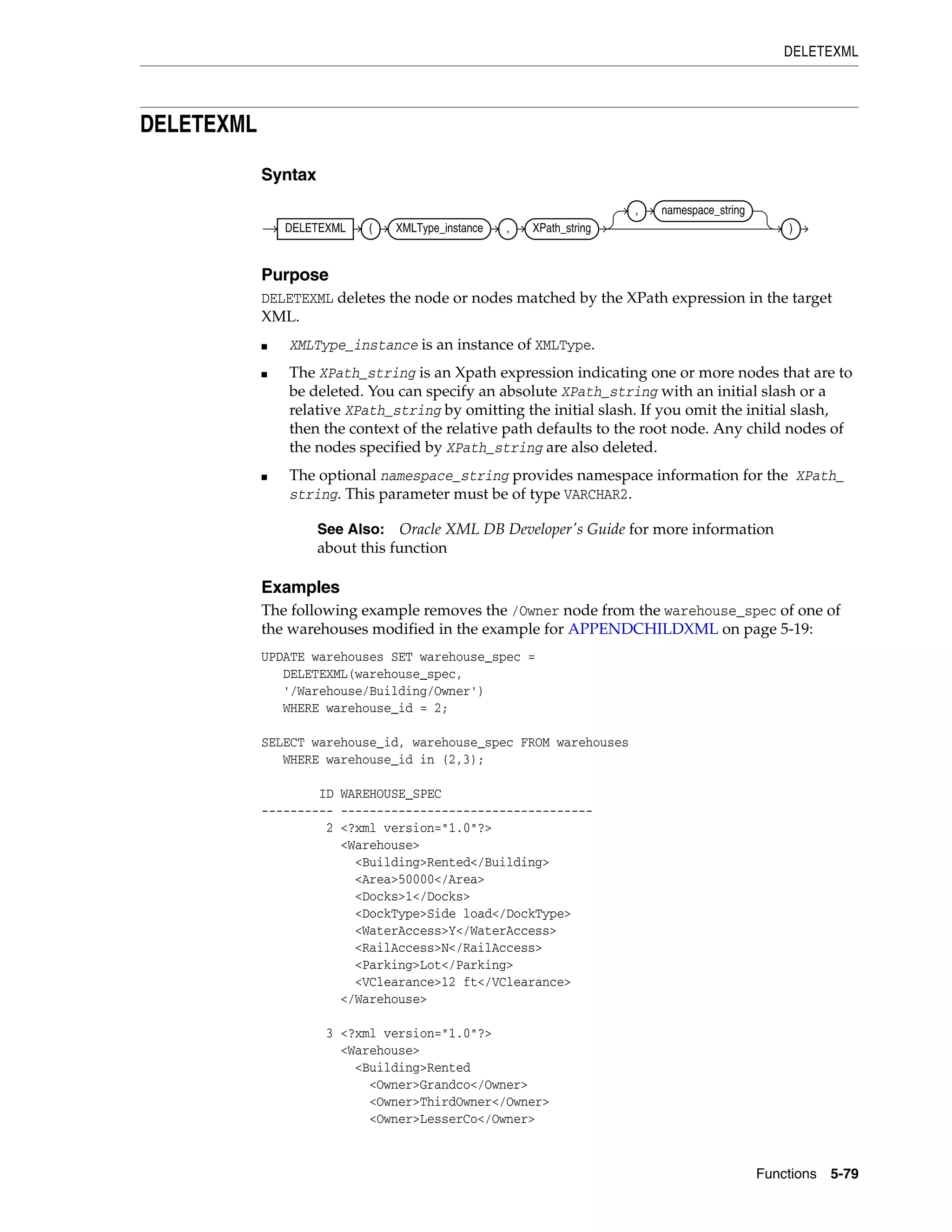DELETEXML
Functions 5-79
DELETEXML
Syntax
Purpose
DELETEXML deletes the node or nodes matched by the XPath expression in the target
XML.
■ XMLType_instance is an instance of XMLType.
■ The XPath_string is an Xpath expression indicating one or more nodes that are to
be deleted. You can specify an absolute XPath_string with an initial slash or a
relative XPath_string by omitting the initial slash. If you omit the initial slash,
then the context of the relative path defaults to the root node. Any child nodes of
the nodes specified by XPath_string are also deleted.
■ The optional namespace_string provides namespace information for the XPath_
string. This parameter must be of type VARCHAR2.
Examples
The following example removes the /Owner node from the warehouse_spec of one of
the warehouses modified in the example for APPENDCHILDXML on page 5-19:
UPDATE warehouses SET warehouse_spec =
DELETEXML(warehouse_spec,
'/Warehouse/Building/Owner')
WHERE warehouse_id = 2;
SELECT warehouse_id, warehouse_spec FROM warehouses
WHERE warehouse_id in (2,3);
ID WAREHOUSE_SPEC
---------- -----------------------------------
2 <?xml version="1.0"?>
<Warehouse>
<Building>Rented</Building>
<Area>50000</Area>
<Docks>1</Docks>
<DockType>Side load</DockType>
<WaterAccess>Y</WaterAccess>
<RailAccess>N</RailAccess>
<Parking>Lot</Parking>
<VClearance>12 ft</VClearance>
</Warehouse>
3 <?xml version="1.0"?>
<Warehouse>
<Building>Rented
<Owner>Grandco</Owner>
<Owner>ThirdOwner</Owner>
<Owner>LesserCo</Owner>
See Also: Oracle XML DB Developer's Guide for more information
about this function
DELETEXML ( XMLType_instance , XPath_string
, namespace_string
)
 