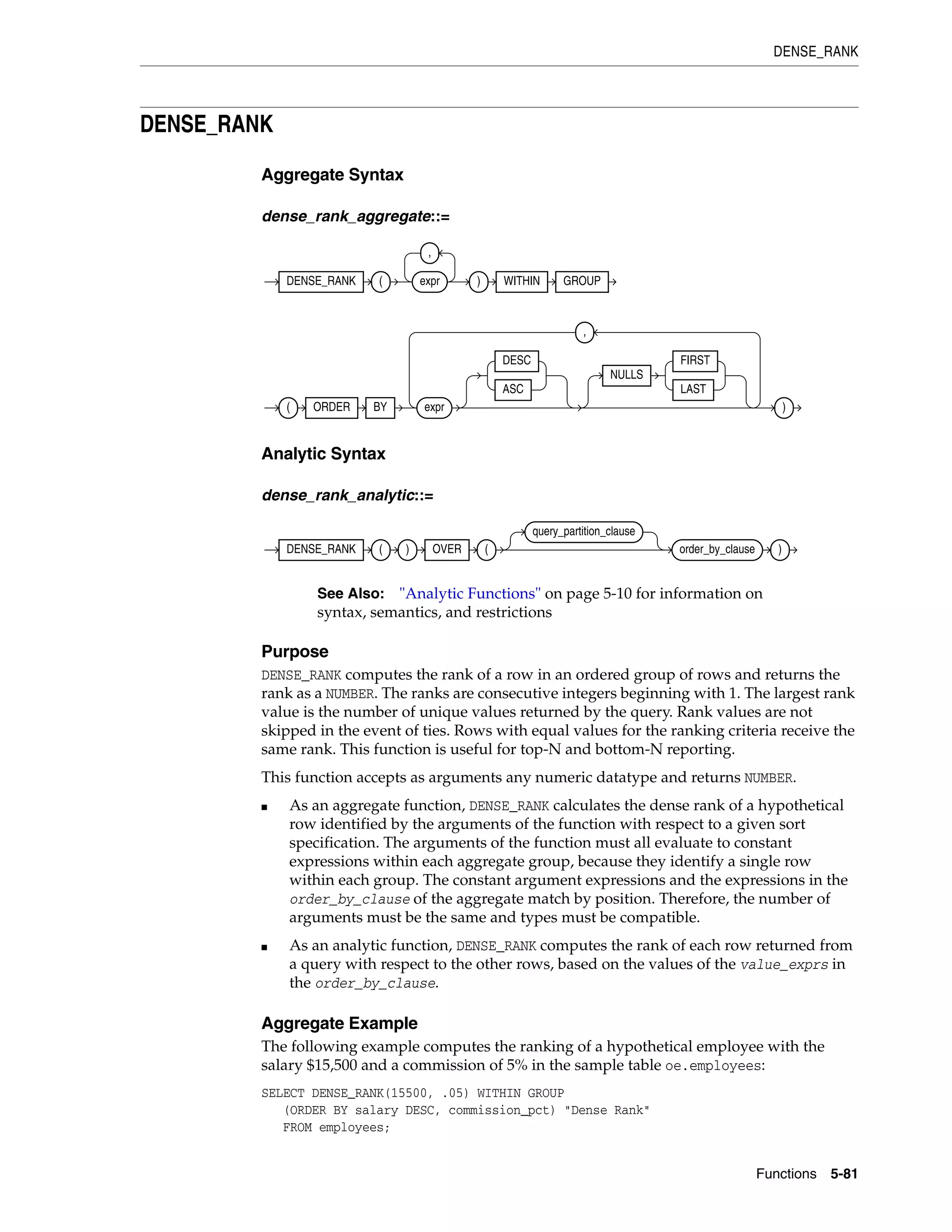DENSE_RANK
Functions 5-81
DENSE_RANK
Aggregate Syntax
dense_rank_aggregate::=
Analytic Syntax
dense_rank_analytic::=
Purpose
DENSE_RANK computes the rank of a row in an ordered group of rows and returns the
rank as a NUMBER. The ranks are consecutive integers beginning with 1. The largest rank
value is the number of unique values returned by the query. Rank values are not
skipped in the event of ties. Rows with equal values for the ranking criteria receive the
same rank. This function is useful for top-N and bottom-N reporting.
This function accepts as arguments any numeric datatype and returns NUMBER.
■ As an aggregate function, DENSE_RANK calculates the dense rank of a hypothetical
row identified by the arguments of the function with respect to a given sort
specification. The arguments of the function must all evaluate to constant
expressions within each aggregate group, because they identify a single row
within each group. The constant argument expressions and the expressions in the
order_by_clause of the aggregate match by position. Therefore, the number of
arguments must be the same and types must be compatible.
■ As an analytic function, DENSE_RANK computes the rank of each row returned from
a query with respect to the other rows, based on the values of the value_exprs in
the order_by_clause.
Aggregate Example
The following example computes the ranking of a hypothetical employee with the
salary $15,500 and a commission of 5% in the sample table oe.employees:
SELECT DENSE_RANK(15500, .05) WITHIN GROUP
(ORDER BY salary DESC, commission_pct) "Dense Rank"
FROM employees;
See Also: "Analytic Functions" on page 5-10 for information on
syntax, semantics, and restrictions
DENSE_RANK ( expr
,
) WITHIN GROUP
( ORDER BY expr
DESC
ASC
NULLS
FIRST
LAST
,
)
DENSE_RANK ( ) OVER (
query_partition_clause
order_by_clause )
 