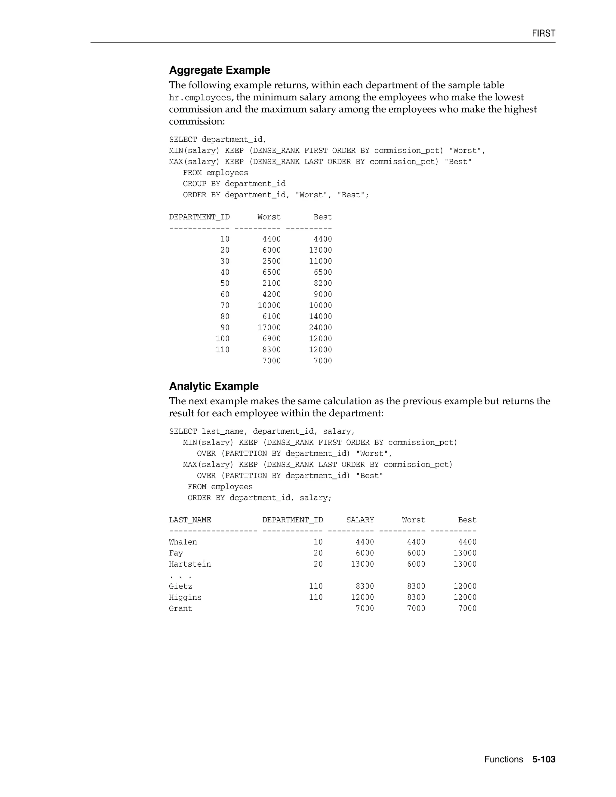 FIRST
Functions 5-103
Aggregate Example
The following example returns, within each department of the sample table
hr.employees, the minimum salary among the employees who make the lowest
commission and the maximum salary among the employees who make the highest
commission:
SELECT department_id,
MIN(salary) KEEP (DENSE_RANK FIRST ORDER BY commission_pct) "Worst",
MAX(salary) KEEP (DENSE_RANK LAST ORDER BY commission_pct) "Best"
FROM employees
GROUP BY department_id
ORDER BY department_id, "Worst", "Best";
DEPARTMENT_ID Worst Best
------------- ---------- ----------
10 4400 4400
20 6000 13000
30 2500 11000
40 6500 6500
50 2100 8200
60 4200 9000
70 10000 10000
80 6100 14000
90 17000 24000
100 6900 12000
110 8300 12000
7000 7000
Analytic Example
The next example makes the same calculation as the previous example but returns the
result for each employee within the department:
SELECT last_name, department_id, salary,
MIN(salary) KEEP (DENSE_RANK FIRST ORDER BY commission_pct)
OVER (PARTITION BY department_id) "Worst",
MAX(salary) KEEP (DENSE_RANK LAST ORDER BY commission_pct)
OVER (PARTITION BY department_id) "Best"
FROM employees
ORDER BY department_id, salary;
LAST_NAME DEPARTMENT_ID SALARY Worst Best
------------------- ------------- ---------- ---------- ----------
Whalen 10 4400 4400 4400
Fay 20 6000 6000 13000
Hartstein 20 13000 6000 13000
. . .
Gietz 110 8300 8300 12000
Higgins 110 12000 8300 12000
Grant 7000 7000 7000
 