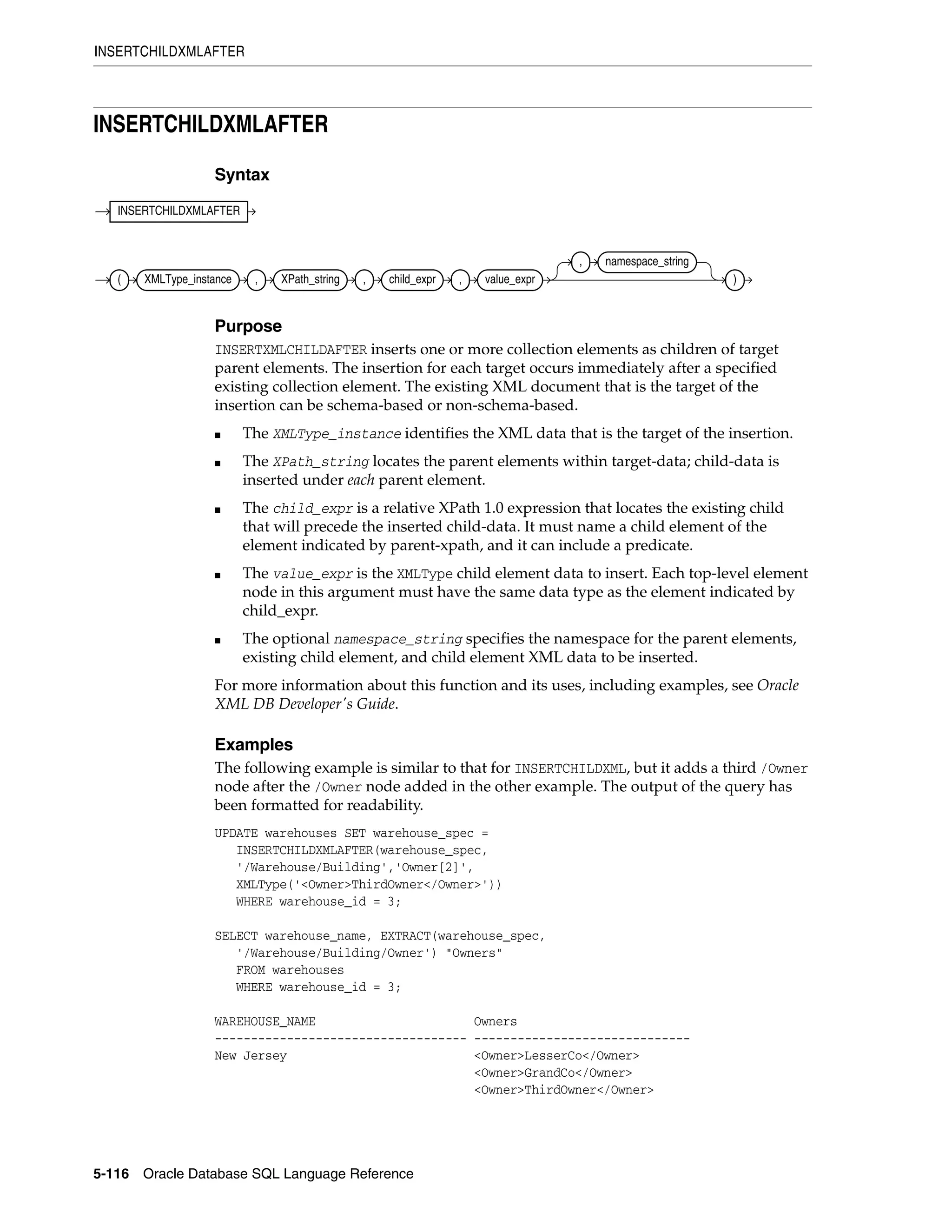 INSERTCHILDXMLAFTER
5-116 Oracle Database SQL Language Reference
INSERTCHILDXMLAFTER
Syntax
Purpose
INSERTXMLCHILDAFTER inserts one or more collection elements as children of target
parent elements. The insertion for each target occurs immediately after a specified
existing collection element. The existing XML document that is the target of the
insertion can be schema-based or non-schema-based.
■ The XMLType_instance identifies the XML data that is the target of the insertion.
■ The XPath_string locates the parent elements within target-data; child-data is
inserted under each parent element.
■ The child_expr is a relative XPath 1.0 expression that locates the existing child
that will precede the inserted child-data. It must name a child element of the
element indicated by parent-xpath, and it can include a predicate.
■ The value_expr is the XMLType child element data to insert. Each top-level element
node in this argument must have the same data type as the element indicated by
child_expr.
■ The optional namespace_string specifies the namespace for the parent elements,
existing child element, and child element XML data to be inserted.
For more information about this function and its uses, including examples, see Oracle
XML DB Developer's Guide.
Examples
The following example is similar to that for INSERTCHILDXML, but it adds a third /Owner
node after the /Owner node added in the other example. The output of the query has
been formatted for readability.
UPDATE warehouses SET warehouse_spec =
INSERTCHILDXMLAFTER(warehouse_spec,
'/Warehouse/Building','Owner[2]',
XMLType('<Owner>ThirdOwner</Owner>'))
WHERE warehouse_id = 3;
SELECT warehouse_name, EXTRACT(warehouse_spec,
'/Warehouse/Building/Owner') "Owners"
FROM warehouses
WHERE warehouse_id = 3;
WAREHOUSE_NAME Owners
----------------------------------- ------------------------------
New Jersey <Owner>LesserCo</Owner>
<Owner>GrandCo</Owner>
<Owner>ThirdOwner</Owner>
INSERTCHILDXMLAFTER
( XMLType_instance , XPath_string , child_expr , value_expr
, namespace_string
)
 
