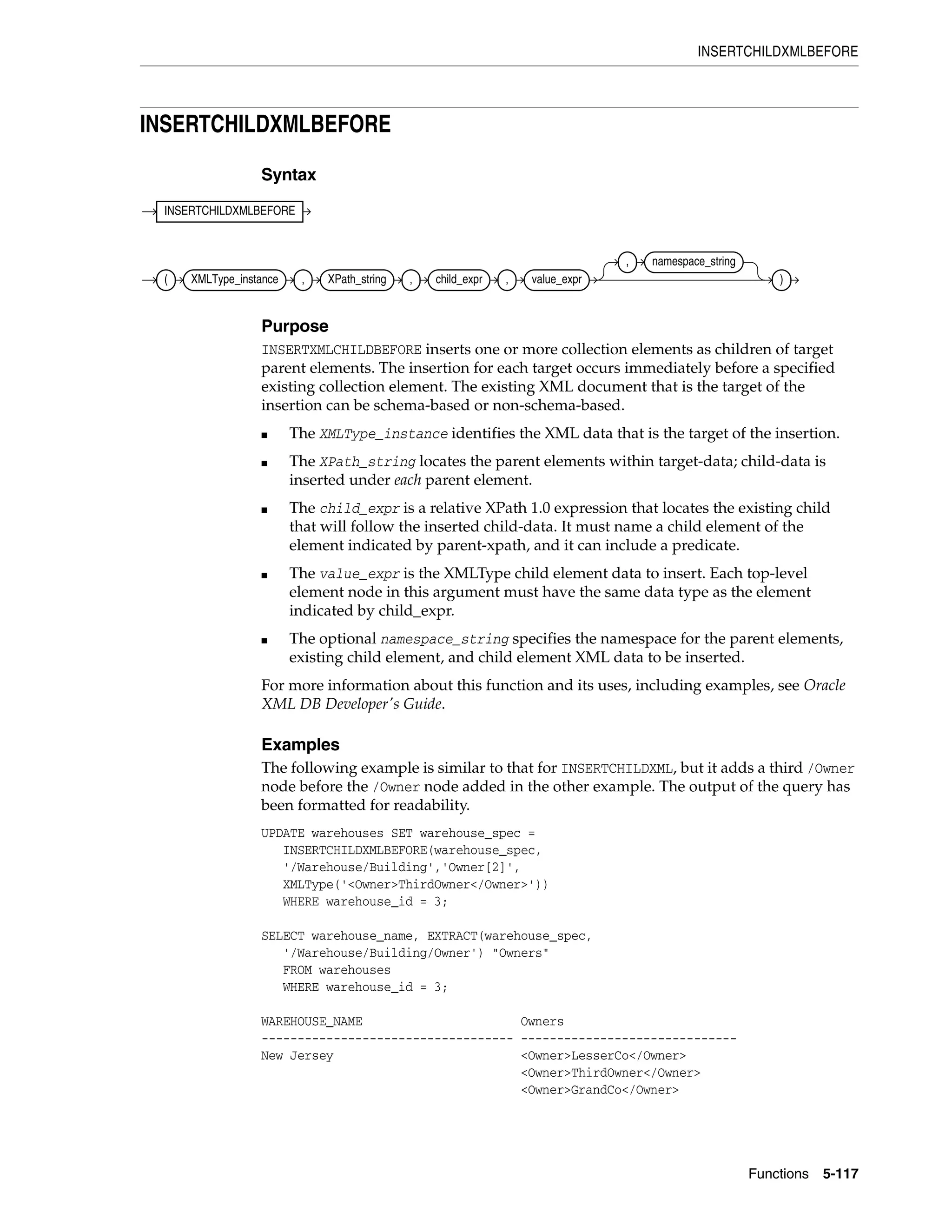 INSERTCHILDXMLBEFORE
Functions 5-117
INSERTCHILDXMLBEFORE
Syntax
Purpose
INSERTXMLCHILDBEFORE inserts one or more collection elements as children of target
parent elements. The insertion for each target occurs immediately before a specified
existing collection element. The existing XML document that is the target of the
insertion can be schema-based or non-schema-based.
■ The XMLType_instance identifies the XML data that is the target of the insertion.
■ The XPath_string locates the parent elements within target-data; child-data is
inserted under each parent element.
■ The child_expr is a relative XPath 1.0 expression that locates the existing child
that will follow the inserted child-data. It must name a child element of the
element indicated by parent-xpath, and it can include a predicate.
■ The value_expr is the XMLType child element data to insert. Each top-level
element node in this argument must have the same data type as the element
indicated by child_expr.
■ The optional namespace_string specifies the namespace for the parent elements,
existing child element, and child element XML data to be inserted.
For more information about this function and its uses, including examples, see Oracle
XML DB Developer's Guide.
Examples
The following example is similar to that for INSERTCHILDXML, but it adds a third /Owner
node before the /Owner node added in the other example. The output of the query has
been formatted for readability.
UPDATE warehouses SET warehouse_spec =
INSERTCHILDXMLBEFORE(warehouse_spec,
'/Warehouse/Building','Owner[2]',
XMLType('<Owner>ThirdOwner</Owner>'))
WHERE warehouse_id = 3;
SELECT warehouse_name, EXTRACT(warehouse_spec,
'/Warehouse/Building/Owner') "Owners"
FROM warehouses
WHERE warehouse_id = 3;
WAREHOUSE_NAME Owners
----------------------------------- ------------------------------
New Jersey <Owner>LesserCo</Owner>
<Owner>ThirdOwner</Owner>
<Owner>GrandCo</Owner>
INSERTCHILDXMLBEFORE
( XMLType_instance , XPath_string , child_expr , value_expr
, namespace_string
)
 
