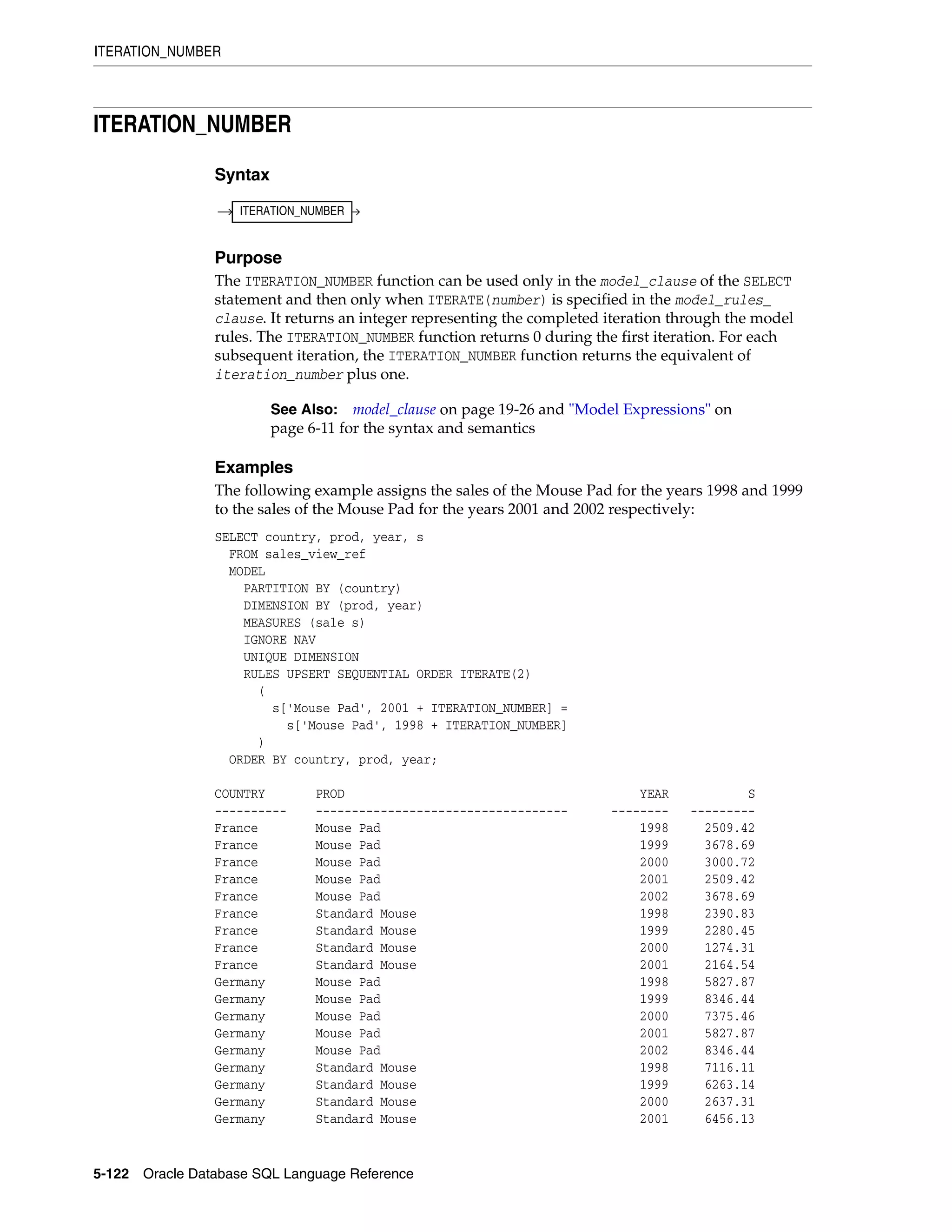 ITERATION_NUMBER
5-122 Oracle Database SQL Language Reference
ITERATION_NUMBER
Syntax
Purpose
The ITERATION_NUMBER function can be used only in the model_clause of the SELECT
statement and then only when ITERATE(number) is specified in the model_rules_
clause. It returns an integer representing the completed iteration through the model
rules. The ITERATION_NUMBER function returns 0 during the first iteration. For each
subsequent iteration, the ITERATION_NUMBER function returns the equivalent of
iteration_number plus one.
Examples
The following example assigns the sales of the Mouse Pad for the years 1998 and 1999
to the sales of the Mouse Pad for the years 2001 and 2002 respectively:
SELECT country, prod, year, s
FROM sales_view_ref
MODEL
PARTITION BY (country)
DIMENSION BY (prod, year)
MEASURES (sale s)
IGNORE NAV
UNIQUE DIMENSION
RULES UPSERT SEQUENTIAL ORDER ITERATE(2)
(
s['Mouse Pad', 2001 + ITERATION_NUMBER] =
s['Mouse Pad', 1998 + ITERATION_NUMBER]
)
ORDER BY country, prod, year;
COUNTRY PROD YEAR S
---------- ----------------------------------- -------- ---------
France Mouse Pad 1998 2509.42
France Mouse Pad 1999 3678.69
France Mouse Pad 2000 3000.72
France Mouse Pad 2001 2509.42
France Mouse Pad 2002 3678.69
France Standard Mouse 1998 2390.83
France Standard Mouse 1999 2280.45
France Standard Mouse 2000 1274.31
France Standard Mouse 2001 2164.54
Germany Mouse Pad 1998 5827.87
Germany Mouse Pad 1999 8346.44
Germany Mouse Pad 2000 7375.46
Germany Mouse Pad 2001 5827.87
Germany Mouse Pad 2002 8346.44
Germany Standard Mouse 1998 7116.11
Germany Standard Mouse 1999 6263.14
Germany Standard Mouse 2000 2637.31
Germany Standard Mouse 2001 6456.13
See Also: model_clause on page 19-26 and "Model Expressions" on
page 6-11 for the syntax and semantics
ITERATION_NUMBER
 