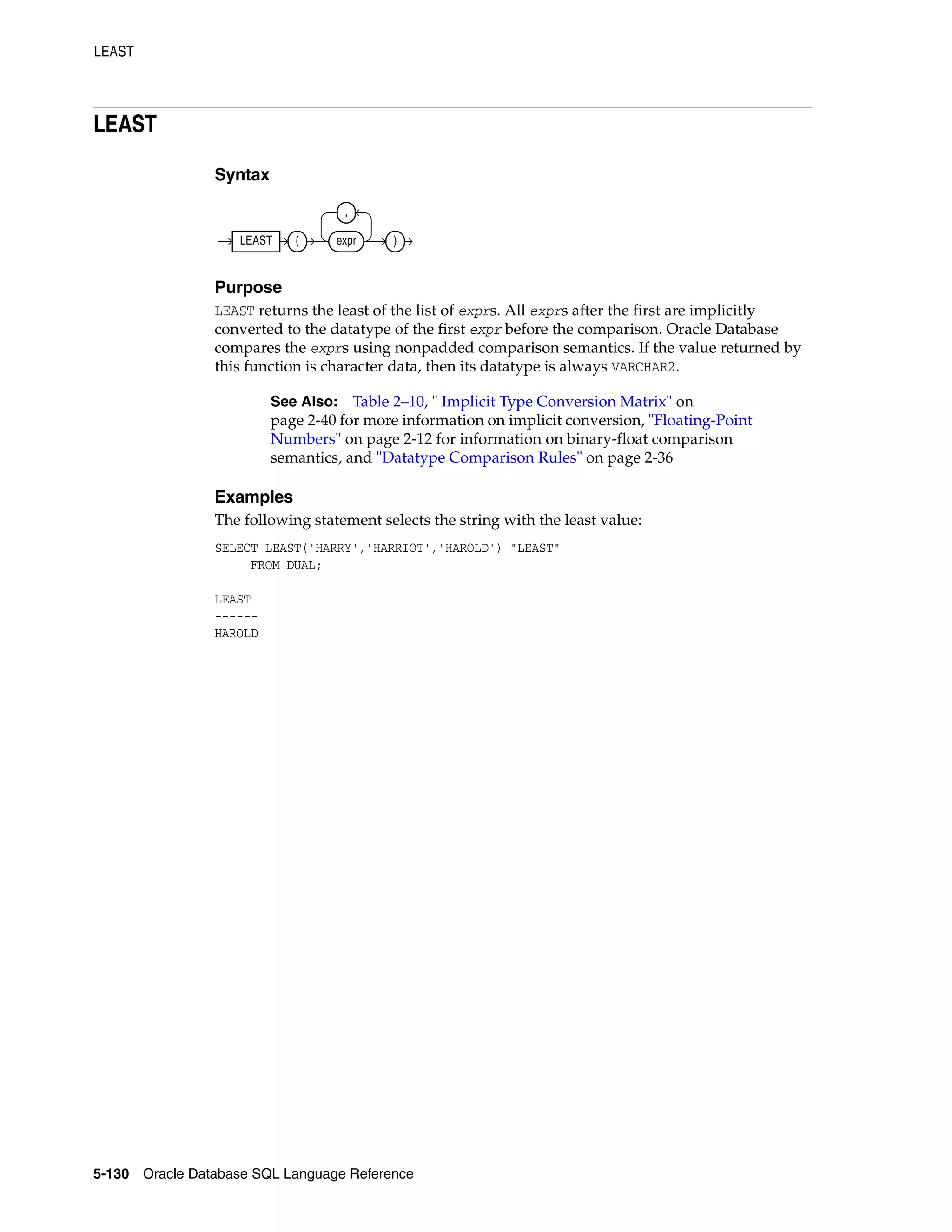 LEAST
5-130 Oracle Database SQL Language Reference
LEAST
Syntax
Purpose
LEAST returns the least of the list of exprs. All exprs after the first are implicitly
converted to the datatype of the first expr before the comparison. Oracle Database
compares the exprs using nonpadded comparison semantics. If the value returned by
this function is character data, then its datatype is always VARCHAR2.
Examples
The following statement selects the string with the least value:
SELECT LEAST('HARRY','HARRIOT','HAROLD') "LEAST"
FROM DUAL;
LEAST
------
HAROLD
See Also: Table 2–10, " Implicit Type Conversion Matrix" on
page 2-40 for more information on implicit conversion, "Floating-Point
Numbers" on page 2-12 for information on binary-float comparison
semantics, and "Datatype Comparison Rules" on page 2-36
LEAST ( expr
,
)
 