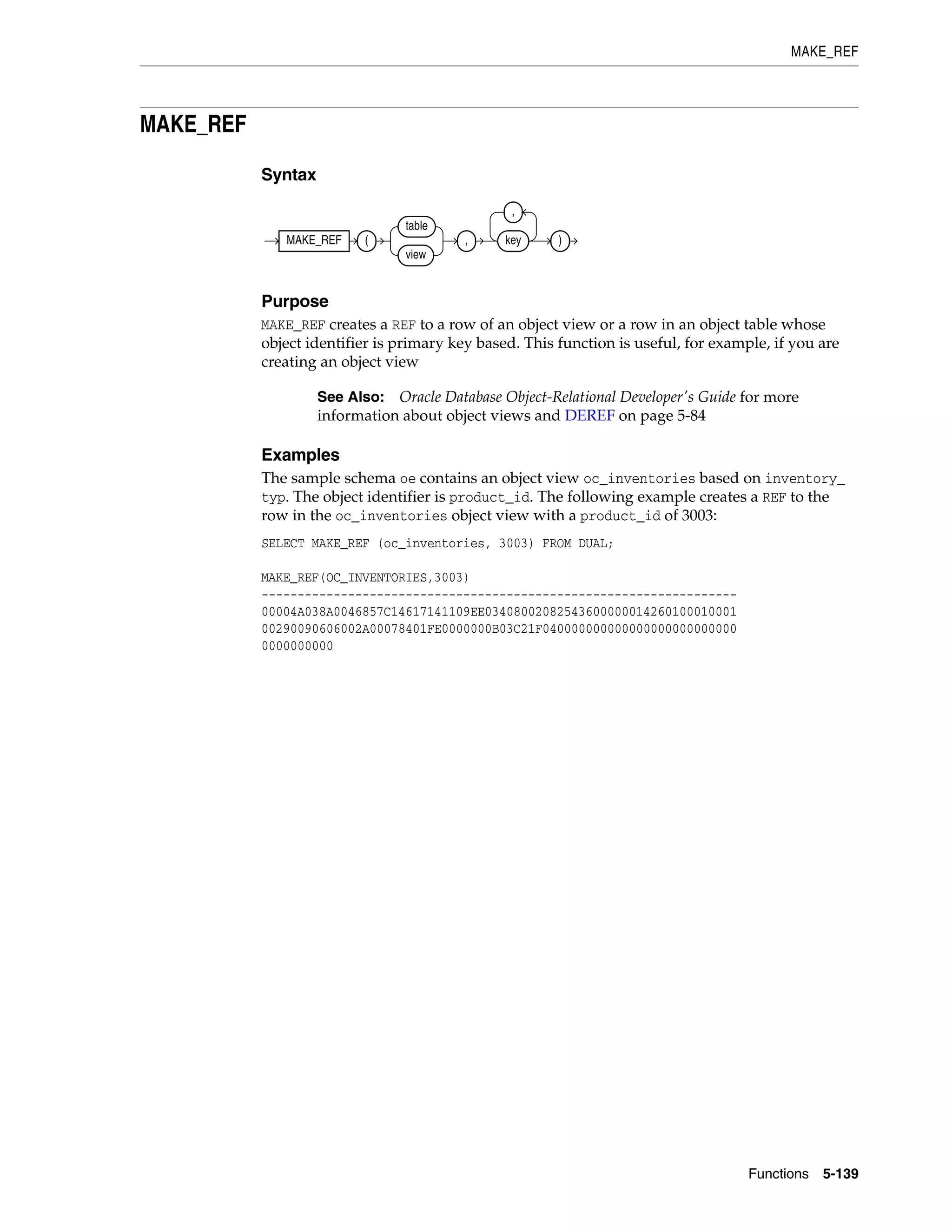 MAKE_REF
Functions 5-139
MAKE_REF
Syntax
Purpose
MAKE_REF creates a REF to a row of an object view or a row in an object table whose
object identifier is primary key based. This function is useful, for example, if you are
creating an object view
Examples
The sample schema oe contains an object view oc_inventories based on inventory_
typ. The object identifier is product_id. The following example creates a REF to the
row in the oc_inventories object view with a product_id of 3003:
SELECT MAKE_REF (oc_inventories, 3003) FROM DUAL;
MAKE_REF(OC_INVENTORIES,3003)
------------------------------------------------------------------
00004A038A0046857C14617141109EE03408002082543600000014260100010001
00290090606002A00078401FE0000000B03C21F040000000000000000000000000
0000000000
See Also: Oracle Database Object-Relational Developer's Guide for more
information about object views and DEREF on page 5-84
MAKE_REF (
table
view
, key
,
)
 