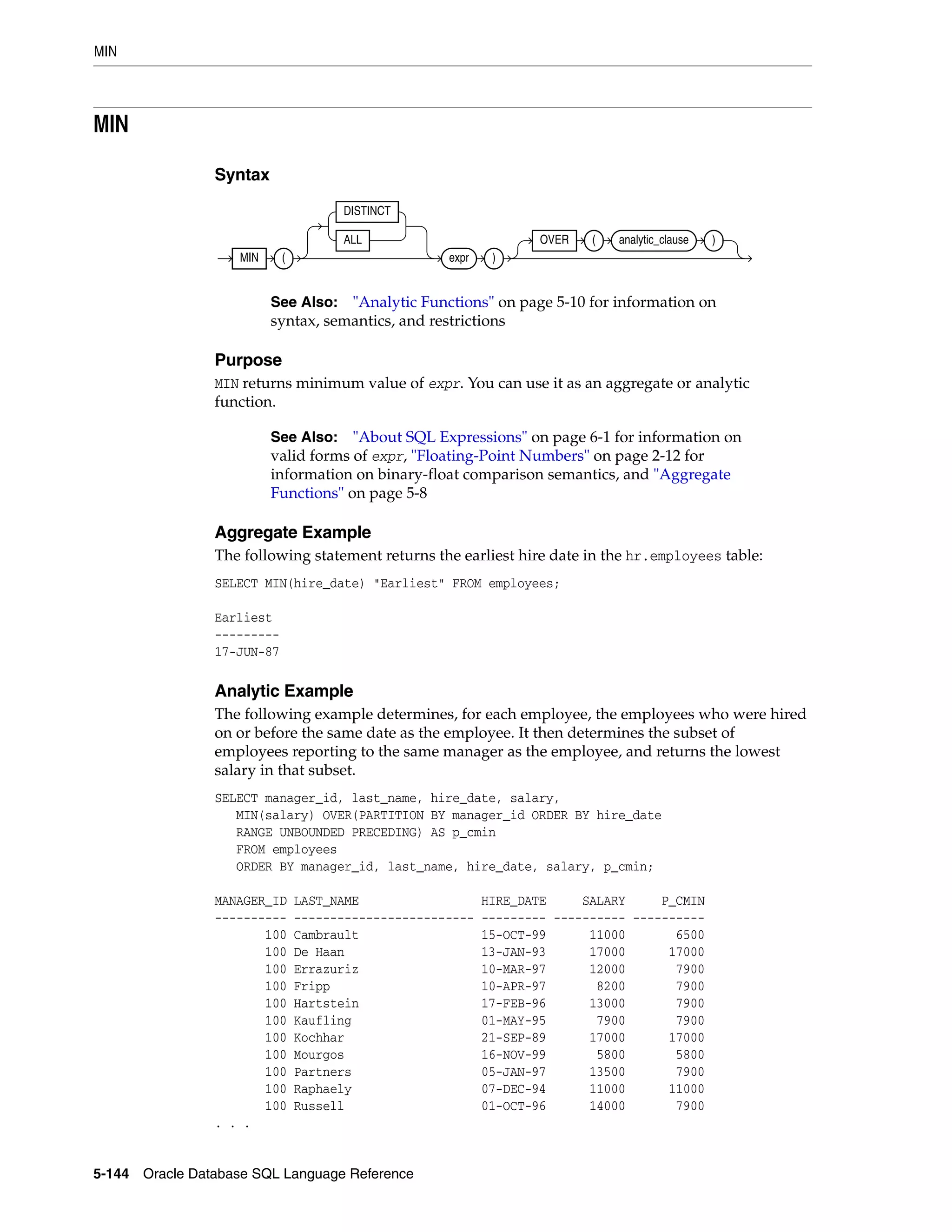 MIN
5-144 Oracle Database SQL Language Reference
MIN
Syntax
Purpose
MIN returns minimum value of expr. You can use it as an aggregate or analytic
function.
Aggregate Example
The following statement returns the earliest hire date in the hr.employees table:
SELECT MIN(hire_date) "Earliest" FROM employees;
Earliest
---------
17-JUN-87
Analytic Example
The following example determines, for each employee, the employees who were hired
on or before the same date as the employee. It then determines the subset of
employees reporting to the same manager as the employee, and returns the lowest
salary in that subset.
SELECT manager_id, last_name, hire_date, salary,
MIN(salary) OVER(PARTITION BY manager_id ORDER BY hire_date
RANGE UNBOUNDED PRECEDING) AS p_cmin
FROM employees
ORDER BY manager_id, last_name, hire_date, salary, p_cmin;
MANAGER_ID LAST_NAME HIRE_DATE SALARY P_CMIN
---------- ------------------------- --------- ---------- ----------
100 Cambrault 15-OCT-99 11000 6500
100 De Haan 13-JAN-93 17000 17000
100 Errazuriz 10-MAR-97 12000 7900
100 Fripp 10-APR-97 8200 7900
100 Hartstein 17-FEB-96 13000 7900
100 Kaufling 01-MAY-95 7900 7900
100 Kochhar 21-SEP-89 17000 17000
100 Mourgos 16-NOV-99 5800 5800
100 Partners 05-JAN-97 13500 7900
100 Raphaely 07-DEC-94 11000 11000
100 Russell 01-OCT-96 14000 7900
. . .
See Also: "Analytic Functions" on page 5-10 for information on
syntax, semantics, and restrictions
See Also: "About SQL Expressions" on page 6-1 for information on
valid forms of expr, "Floating-Point Numbers" on page 2-12 for
information on binary-float comparison semantics, and "Aggregate
Functions" on page 5-8
MIN (
DISTINCT
ALL
expr )
OVER ( analytic_clause )
 