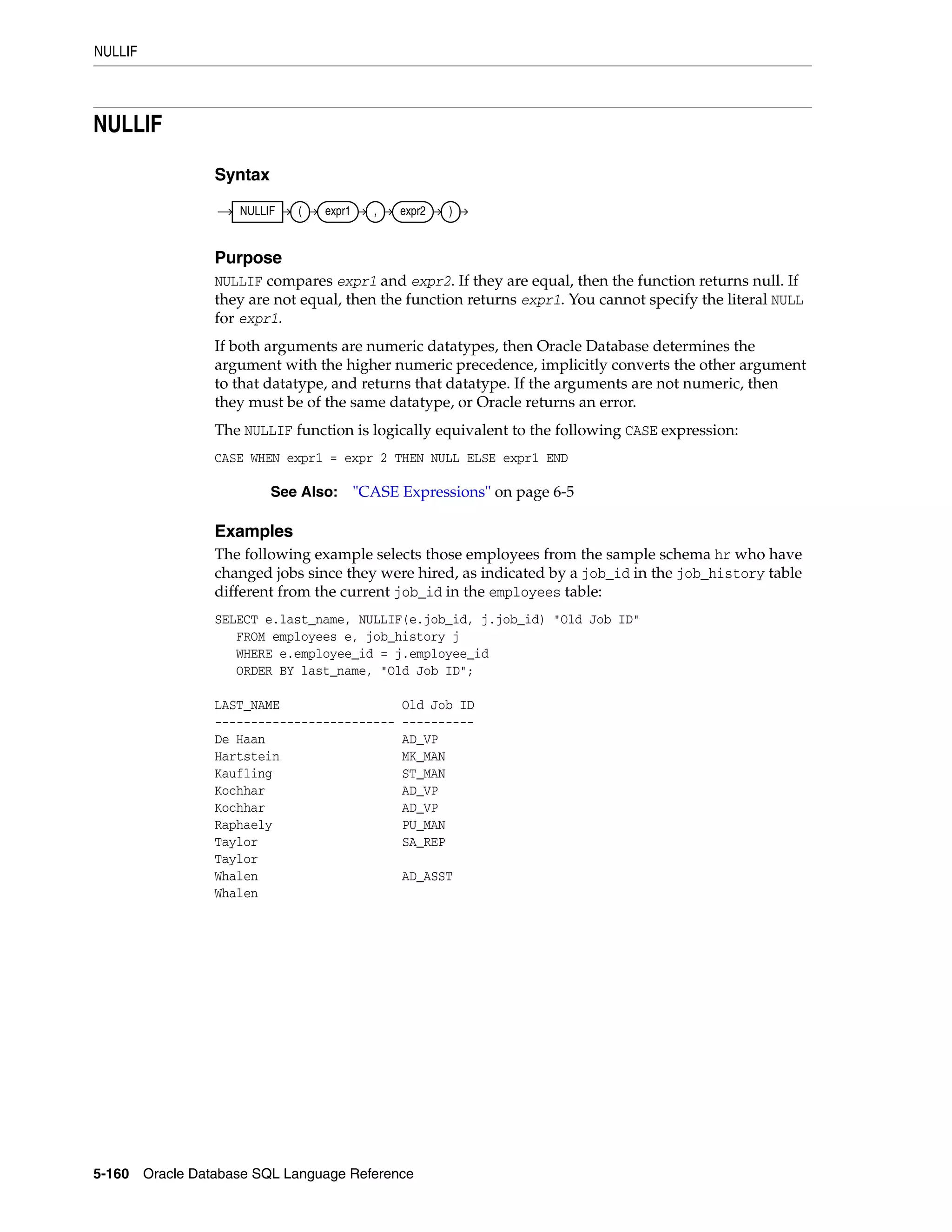 NULLIF
5-160 Oracle Database SQL Language Reference
NULLIF
Syntax
Purpose
NULLIF compares expr1 and expr2. If they are equal, then the function returns null. If
they are not equal, then the function returns expr1. You cannot specify the literal NULL
for expr1.
If both arguments are numeric datatypes, then Oracle Database determines the
argument with the higher numeric precedence, implicitly converts the other argument
to that datatype, and returns that datatype. If the arguments are not numeric, then
they must be of the same datatype, or Oracle returns an error.
The NULLIF function is logically equivalent to the following CASE expression:
CASE WHEN expr1 = expr 2 THEN NULL ELSE expr1 END
Examples
The following example selects those employees from the sample schema hr who have
changed jobs since they were hired, as indicated by a job_id in the job_history table
different from the current job_id in the employees table:
SELECT e.last_name, NULLIF(e.job_id, j.job_id) "Old Job ID"
FROM employees e, job_history j
WHERE e.employee_id = j.employee_id
ORDER BY last_name, "Old Job ID";
LAST_NAME Old Job ID
------------------------- ----------
De Haan AD_VP
Hartstein MK_MAN
Kaufling ST_MAN
Kochhar AD_VP
Kochhar AD_VP
Raphaely PU_MAN
Taylor SA_REP
Taylor
Whalen AD_ASST
Whalen
See Also: "CASE Expressions" on page 6-5
NULLIF ( expr1 , expr2 )
 