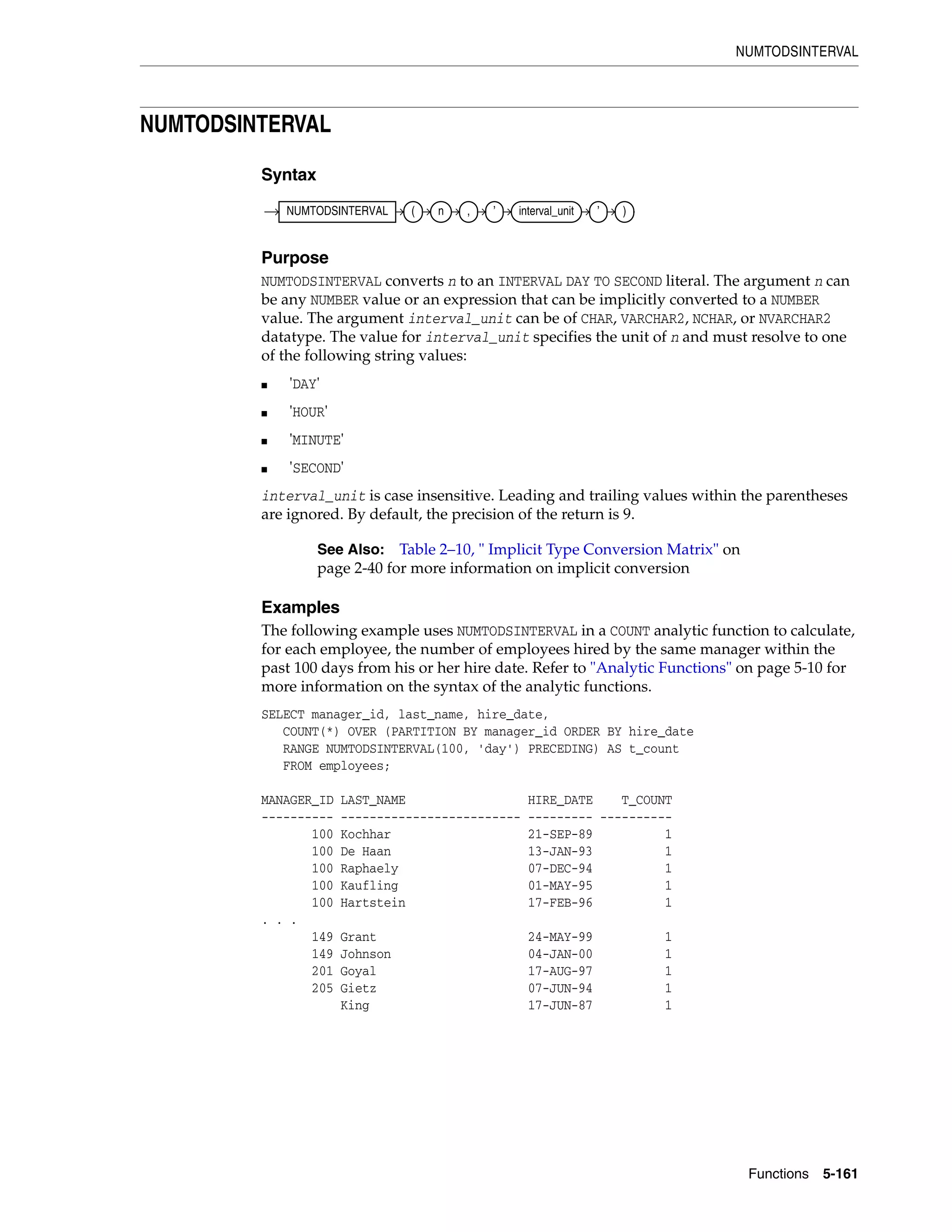 NUMTODSINTERVAL
Functions 5-161
NUMTODSINTERVAL
Syntax
Purpose
NUMTODSINTERVAL converts n to an INTERVAL DAY TO SECOND literal. The argument n can
be any NUMBER value or an expression that can be implicitly converted to a NUMBER
value. The argument interval_unit can be of CHAR, VARCHAR2, NCHAR, or NVARCHAR2
datatype. The value for interval_unit specifies the unit of n and must resolve to one
of the following string values:
■ 'DAY'
■ 'HOUR'
■ 'MINUTE'
■ 'SECOND'
interval_unit is case insensitive. Leading and trailing values within the parentheses
are ignored. By default, the precision of the return is 9.
Examples
The following example uses NUMTODSINTERVAL in a COUNT analytic function to calculate,
for each employee, the number of employees hired by the same manager within the
past 100 days from his or her hire date. Refer to "Analytic Functions" on page 5-10 for
more information on the syntax of the analytic functions.
SELECT manager_id, last_name, hire_date,
COUNT(*) OVER (PARTITION BY manager_id ORDER BY hire_date
RANGE NUMTODSINTERVAL(100, 'day') PRECEDING) AS t_count
FROM employees;
MANAGER_ID LAST_NAME HIRE_DATE T_COUNT
---------- ------------------------- --------- ----------
100 Kochhar 21-SEP-89 1
100 De Haan 13-JAN-93 1
100 Raphaely 07-DEC-94 1
100 Kaufling 01-MAY-95 1
100 Hartstein 17-FEB-96 1
. . .
149 Grant 24-MAY-99 1
149 Johnson 04-JAN-00 1
201 Goyal 17-AUG-97 1
205 Gietz 07-JUN-94 1
King 17-JUN-87 1
See Also: Table 2–10, " Implicit Type Conversion Matrix" on
page 2-40 for more information on implicit conversion
NUMTODSINTERVAL ( n , ’ interval_unit ’ )
 