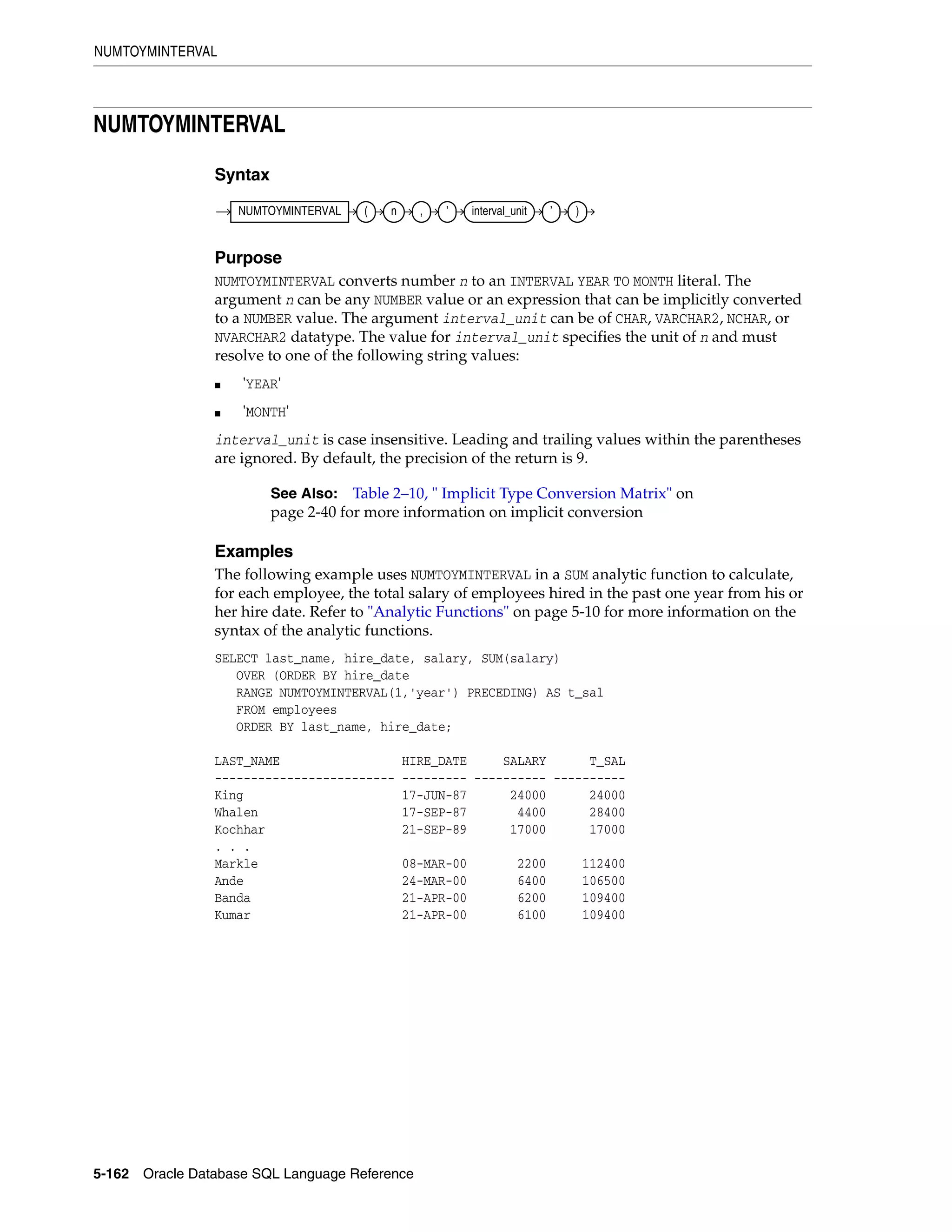 NUMTOYMINTERVAL
5-162 Oracle Database SQL Language Reference
NUMTOYMINTERVAL
Syntax
Purpose
NUMTOYMINTERVAL converts number n to an INTERVAL YEAR TO MONTH literal. The
argument n can be any NUMBER value or an expression that can be implicitly converted
to a NUMBER value. The argument interval_unit can be of CHAR, VARCHAR2, NCHAR, or
NVARCHAR2 datatype. The value for interval_unit specifies the unit of n and must
resolve to one of the following string values:
■ 'YEAR'
■ 'MONTH'
interval_unit is case insensitive. Leading and trailing values within the parentheses
are ignored. By default, the precision of the return is 9.
Examples
The following example uses NUMTOYMINTERVAL in a SUM analytic function to calculate,
for each employee, the total salary of employees hired in the past one year from his or
her hire date. Refer to "Analytic Functions" on page 5-10 for more information on the
syntax of the analytic functions.
SELECT last_name, hire_date, salary, SUM(salary)
OVER (ORDER BY hire_date
RANGE NUMTOYMINTERVAL(1,'year') PRECEDING) AS t_sal
FROM employees
ORDER BY last_name, hire_date;
LAST_NAME HIRE_DATE SALARY T_SAL
------------------------- --------- ---------- ----------
King 17-JUN-87 24000 24000
Whalen 17-SEP-87 4400 28400
Kochhar 21-SEP-89 17000 17000
. . .
Markle 08-MAR-00 2200 112400
Ande 24-MAR-00 6400 106500
Banda 21-APR-00 6200 109400
Kumar 21-APR-00 6100 109400
See Also: Table 2–10, " Implicit Type Conversion Matrix" on
page 2-40 for more information on implicit conversion
NUMTOYMINTERVAL ( n , ’ interval_unit ’ )
 