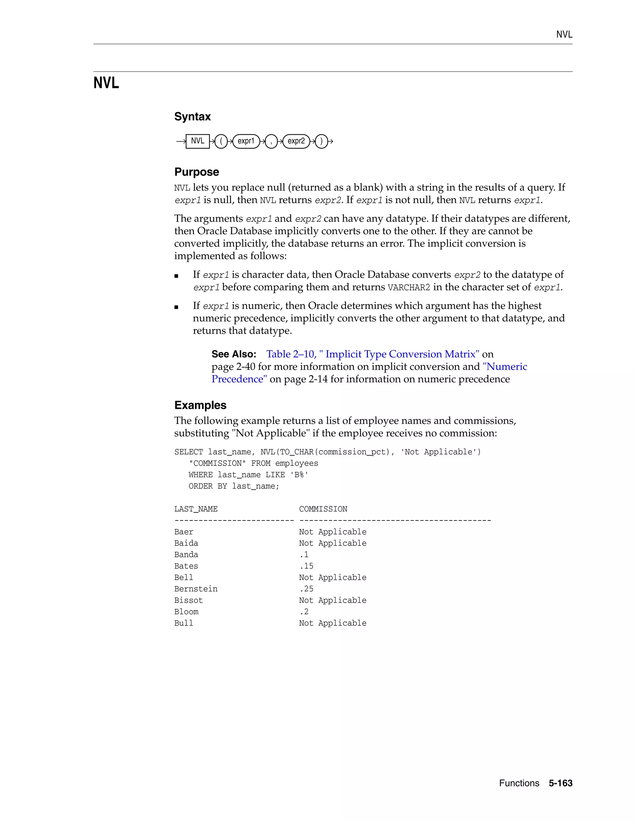 NVL
Functions 5-163
NVL
Syntax
Purpose
NVL lets you replace null (returned as a blank) with a string in the results of a query. If
expr1 is null, then NVL returns expr2. If expr1 is not null, then NVL returns expr1.
The arguments expr1 and expr2 can have any datatype. If their datatypes are different,
then Oracle Database implicitly converts one to the other. If they are cannot be
converted implicitly, the database returns an error. The implicit conversion is
implemented as follows:
■ If expr1 is character data, then Oracle Database converts expr2 to the datatype of
expr1 before comparing them and returns VARCHAR2 in the character set of expr1.
■ If expr1 is numeric, then Oracle determines which argument has the highest
numeric precedence, implicitly converts the other argument to that datatype, and
returns that datatype.
Examples
The following example returns a list of employee names and commissions,
substituting "Not Applicable" if the employee receives no commission:
SELECT last_name, NVL(TO_CHAR(commission_pct), 'Not Applicable')
"COMMISSION" FROM employees
WHERE last_name LIKE 'B%'
ORDER BY last_name;
LAST_NAME COMMISSION
------------------------- ----------------------------------------
Baer Not Applicable
Baida Not Applicable
Banda .1
Bates .15
Bell Not Applicable
Bernstein .25
Bissot Not Applicable
Bloom .2
Bull Not Applicable
See Also: Table 2–10, " Implicit Type Conversion Matrix" on
page 2-40 for more information on implicit conversion and "Numeric
Precedence" on page 2-14 for information on numeric precedence
NVL ( expr1 , expr2 )
 