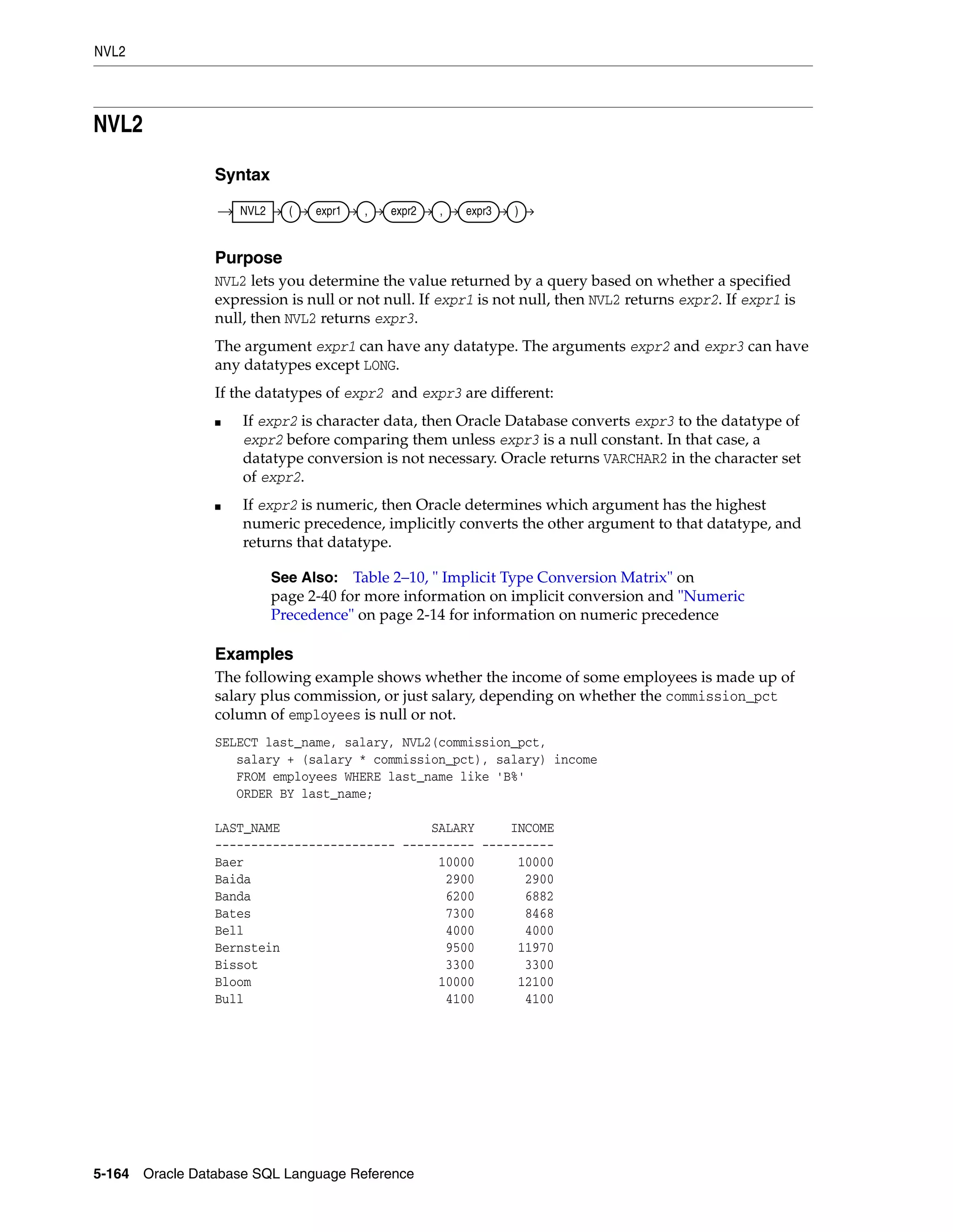 NVL2
5-164 Oracle Database SQL Language Reference
NVL2
Syntax
Purpose
NVL2 lets you determine the value returned by a query based on whether a specified
expression is null or not null. If expr1 is not null, then NVL2 returns expr2. If expr1 is
null, then NVL2 returns expr3.
The argument expr1 can have any datatype. The arguments expr2 and expr3 can have
any datatypes except LONG.
If the datatypes of expr2 and expr3 are different:
■ If expr2 is character data, then Oracle Database converts expr3 to the datatype of
expr2 before comparing them unless expr3 is a null constant. In that case, a
datatype conversion is not necessary. Oracle returns VARCHAR2 in the character set
of expr2.
■ If expr2 is numeric, then Oracle determines which argument has the highest
numeric precedence, implicitly converts the other argument to that datatype, and
returns that datatype.
Examples
The following example shows whether the income of some employees is made up of
salary plus commission, or just salary, depending on whether the commission_pct
column of employees is null or not.
SELECT last_name, salary, NVL2(commission_pct,
salary + (salary * commission_pct), salary) income
FROM employees WHERE last_name like 'B%'
ORDER BY last_name;
LAST_NAME SALARY INCOME
------------------------- ---------- ----------
Baer 10000 10000
Baida 2900 2900
Banda 6200 6882
Bates 7300 8468
Bell 4000 4000
Bernstein 9500 11970
Bissot 3300 3300
Bloom 10000 12100
Bull 4100 4100
See Also: Table 2–10, " Implicit Type Conversion Matrix" on
page 2-40 for more information on implicit conversion and "Numeric
Precedence" on page 2-14 for information on numeric precedence
NVL2 ( expr1 , expr2 , expr3 )
 