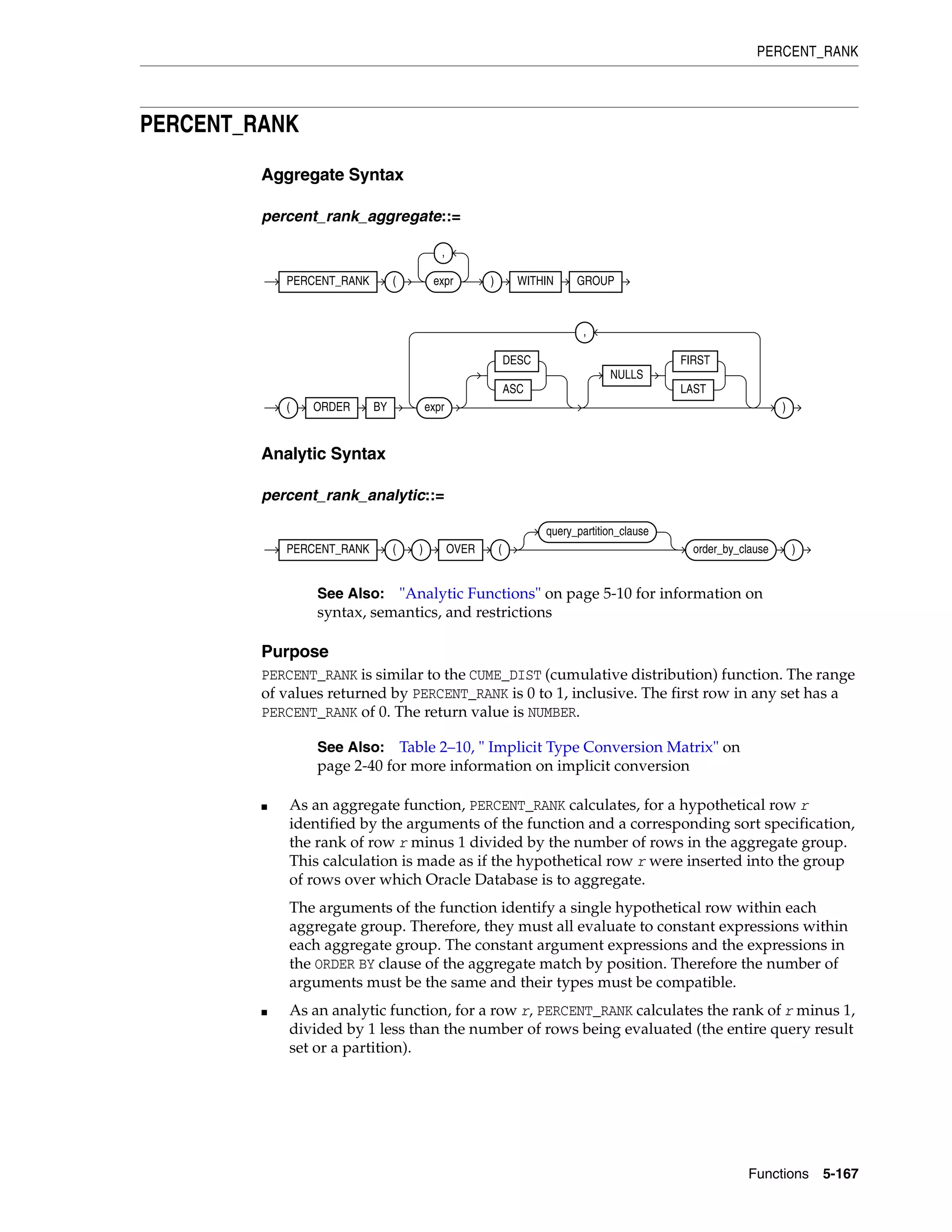 PERCENT_RANK
Functions 5-167
PERCENT_RANK
Aggregate Syntax
percent_rank_aggregate::=
Analytic Syntax
percent_rank_analytic::=
Purpose
PERCENT_RANK is similar to the CUME_DIST (cumulative distribution) function. The range
of values returned by PERCENT_RANK is 0 to 1, inclusive. The first row in any set has a
PERCENT_RANK of 0. The return value is NUMBER.
■ As an aggregate function, PERCENT_RANK calculates, for a hypothetical row r
identified by the arguments of the function and a corresponding sort specification,
the rank of row r minus 1 divided by the number of rows in the aggregate group.
This calculation is made as if the hypothetical row r were inserted into the group
of rows over which Oracle Database is to aggregate.
The arguments of the function identify a single hypothetical row within each
aggregate group. Therefore, they must all evaluate to constant expressions within
each aggregate group. The constant argument expressions and the expressions in
the ORDER BY clause of the aggregate match by position. Therefore the number of
arguments must be the same and their types must be compatible.
■ As an analytic function, for a row r, PERCENT_RANK calculates the rank of r minus 1,
divided by 1 less than the number of rows being evaluated (the entire query result
set or a partition).
See Also: "Analytic Functions" on page 5-10 for information on
syntax, semantics, and restrictions
See Also: Table 2–10, " Implicit Type Conversion Matrix" on
page 2-40 for more information on implicit conversion
PERCENT_RANK ( expr
,
) WITHIN GROUP
( ORDER BY expr
DESC
ASC
NULLS
FIRST
LAST
,
)
PERCENT_RANK ( ) OVER (
query_partition_clause
order_by_clause )
 