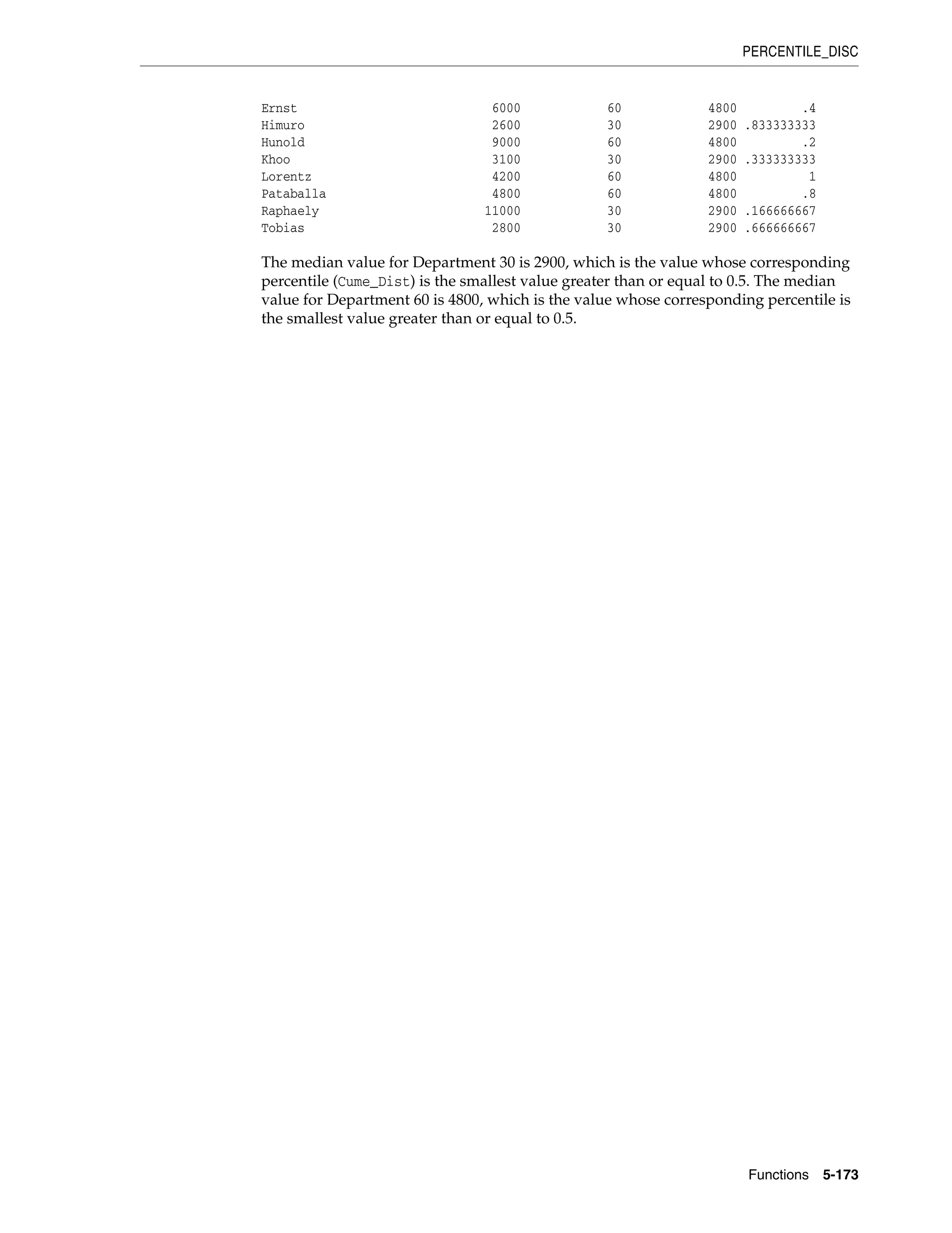 PERCENTILE_DISC
Functions 5-173
Ernst 6000 60 4800 .4
Himuro 2600 30 2900 .833333333
Hunold 9000 60 4800 .2
Khoo 3100 30 2900 .333333333
Lorentz 4200 60 4800 1
Pataballa 4800 60 4800 .8
Raphaely 11000 30 2900 .166666667
Tobias 2800 30 2900 .666666667
The median value for Department 30 is 2900, which is the value whose corresponding
percentile (Cume_Dist) is the smallest value greater than or equal to 0.5. The median
value for Department 60 is 4800, which is the value whose corresponding percentile is
the smallest value greater than or equal to 0.5.
 