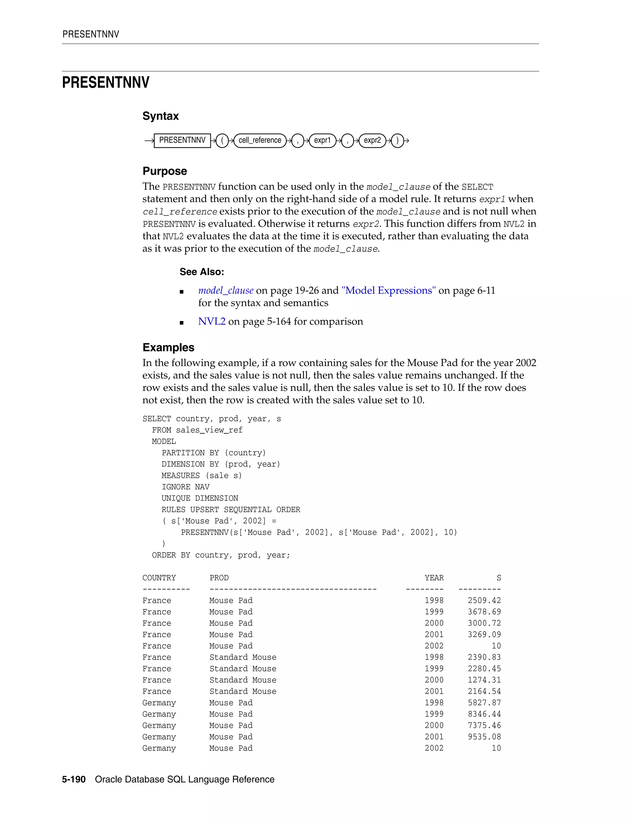 PRESENTNNV
5-190 Oracle Database SQL Language Reference
PRESENTNNV
Syntax
Purpose
The PRESENTNNV function can be used only in the model_clause of the SELECT
statement and then only on the right-hand side of a model rule. It returns expr1 when
cell_reference exists prior to the execution of the model_clause and is not null when
PRESENTNNV is evaluated. Otherwise it returns expr2. This function differs from NVL2 in
that NVL2 evaluates the data at the time it is executed, rather than evaluating the data
as it was prior to the execution of the model_clause.
Examples
In the following example, if a row containing sales for the Mouse Pad for the year 2002
exists, and the sales value is not null, then the sales value remains unchanged. If the
row exists and the sales value is null, then the sales value is set to 10. If the row does
not exist, then the row is created with the sales value set to 10.
SELECT country, prod, year, s
FROM sales_view_ref
MODEL
PARTITION BY (country)
DIMENSION BY (prod, year)
MEASURES (sale s)
IGNORE NAV
UNIQUE DIMENSION
RULES UPSERT SEQUENTIAL ORDER
( s['Mouse Pad', 2002] =
PRESENTNNV(s['Mouse Pad', 2002], s['Mouse Pad', 2002], 10)
)
ORDER BY country, prod, year;
COUNTRY PROD YEAR S
---------- ----------------------------------- -------- ---------
France Mouse Pad 1998 2509.42
France Mouse Pad 1999 3678.69
France Mouse Pad 2000 3000.72
France Mouse Pad 2001 3269.09
France Mouse Pad 2002 10
France Standard Mouse 1998 2390.83
France Standard Mouse 1999 2280.45
France Standard Mouse 2000 1274.31
France Standard Mouse 2001 2164.54
Germany Mouse Pad 1998 5827.87
Germany Mouse Pad 1999 8346.44
Germany Mouse Pad 2000 7375.46
Germany Mouse Pad 2001 9535.08
Germany Mouse Pad 2002 10
See Also:
■ model_clause on page 19-26 and "Model Expressions" on page 6-11
for the syntax and semantics
■ NVL2 on page 5-164 for comparison
PRESENTNNV ( cell_reference , expr1 , expr2 )
 