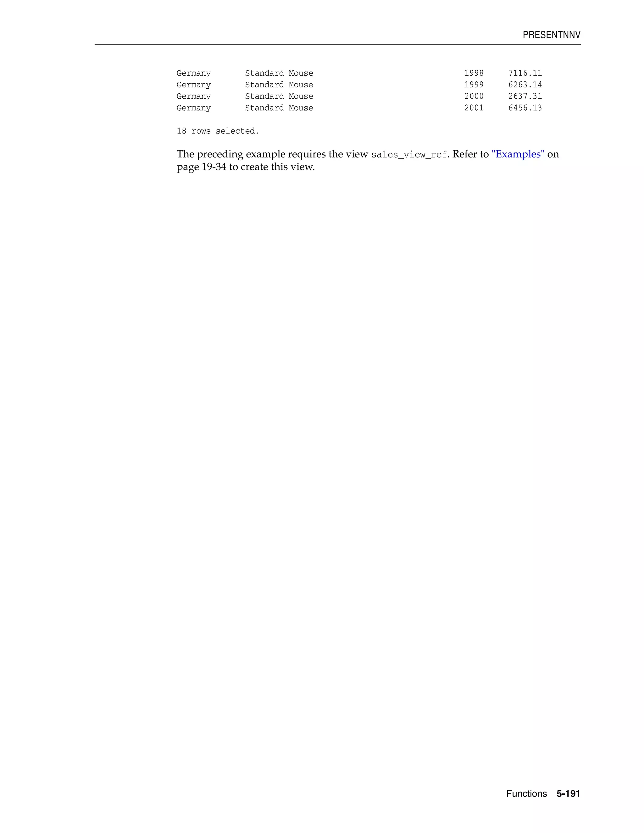 PRESENTNNV
Functions 5-191
Germany Standard Mouse 1998 7116.11
Germany Standard Mouse 1999 6263.14
Germany Standard Mouse 2000 2637.31
Germany Standard Mouse 2001 6456.13
18 rows selected.
The preceding example requires the view sales_view_ref. Refer to "Examples" on
page 19-34 to create this view.
 