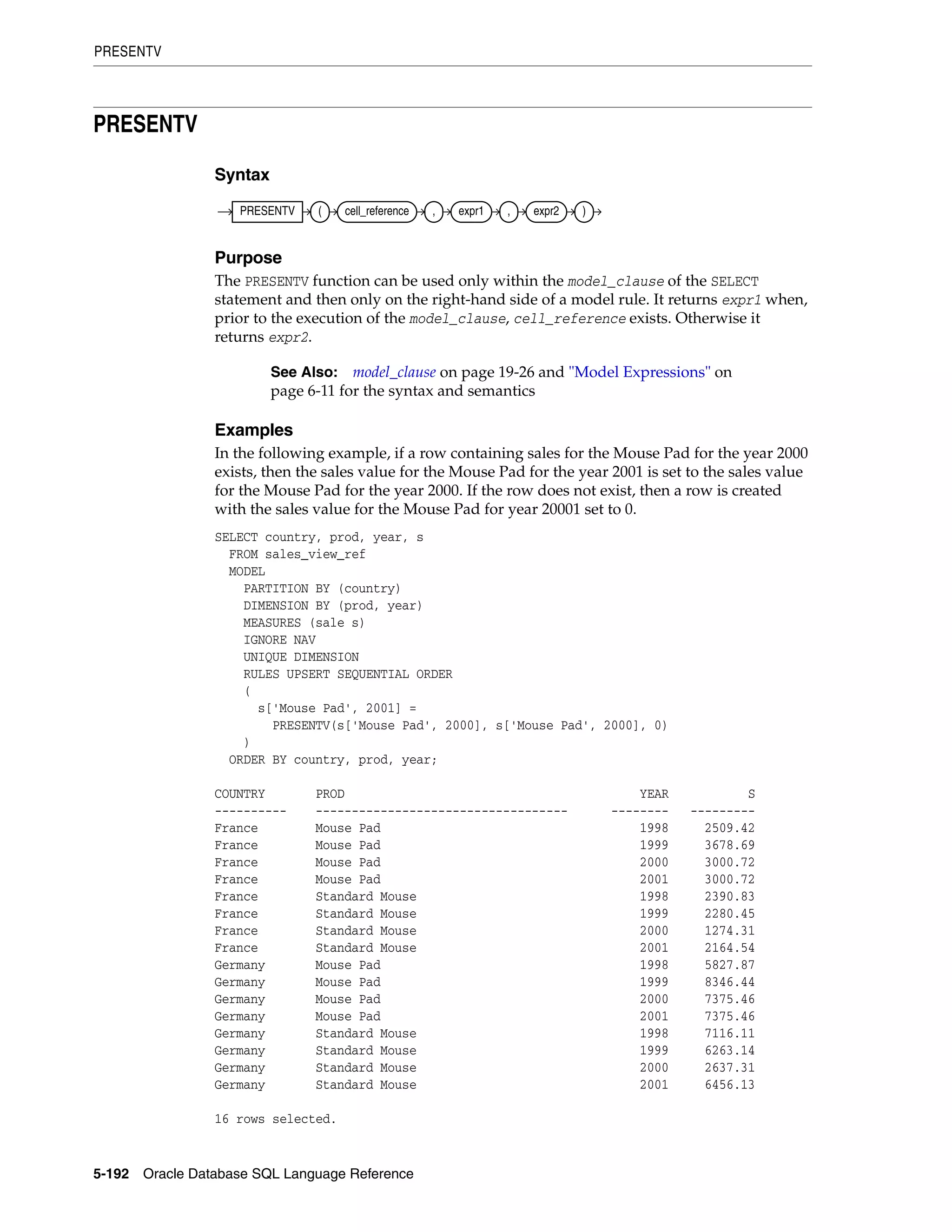 PRESENTV
5-192 Oracle Database SQL Language Reference
PRESENTV
Syntax
Purpose
The PRESENTV function can be used only within the model_clause of the SELECT
statement and then only on the right-hand side of a model rule. It returns expr1 when,
prior to the execution of the model_clause, cell_reference exists. Otherwise it
returns expr2.
Examples
In the following example, if a row containing sales for the Mouse Pad for the year 2000
exists, then the sales value for the Mouse Pad for the year 2001 is set to the sales value
for the Mouse Pad for the year 2000. If the row does not exist, then a row is created
with the sales value for the Mouse Pad for year 20001 set to 0.
SELECT country, prod, year, s
FROM sales_view_ref
MODEL
PARTITION BY (country)
DIMENSION BY (prod, year)
MEASURES (sale s)
IGNORE NAV
UNIQUE DIMENSION
RULES UPSERT SEQUENTIAL ORDER
(
s['Mouse Pad', 2001] =
PRESENTV(s['Mouse Pad', 2000], s['Mouse Pad', 2000], 0)
)
ORDER BY country, prod, year;
COUNTRY PROD YEAR S
---------- ----------------------------------- -------- ---------
France Mouse Pad 1998 2509.42
France Mouse Pad 1999 3678.69
France Mouse Pad 2000 3000.72
France Mouse Pad 2001 3000.72
France Standard Mouse 1998 2390.83
France Standard Mouse 1999 2280.45
France Standard Mouse 2000 1274.31
France Standard Mouse 2001 2164.54
Germany Mouse Pad 1998 5827.87
Germany Mouse Pad 1999 8346.44
Germany Mouse Pad 2000 7375.46
Germany Mouse Pad 2001 7375.46
Germany Standard Mouse 1998 7116.11
Germany Standard Mouse 1999 6263.14
Germany Standard Mouse 2000 2637.31
Germany Standard Mouse 2001 6456.13
16 rows selected.
See Also: model_clause on page 19-26 and "Model Expressions" on
page 6-11 for the syntax and semantics
PRESENTV ( cell_reference , expr1 , expr2 )
 