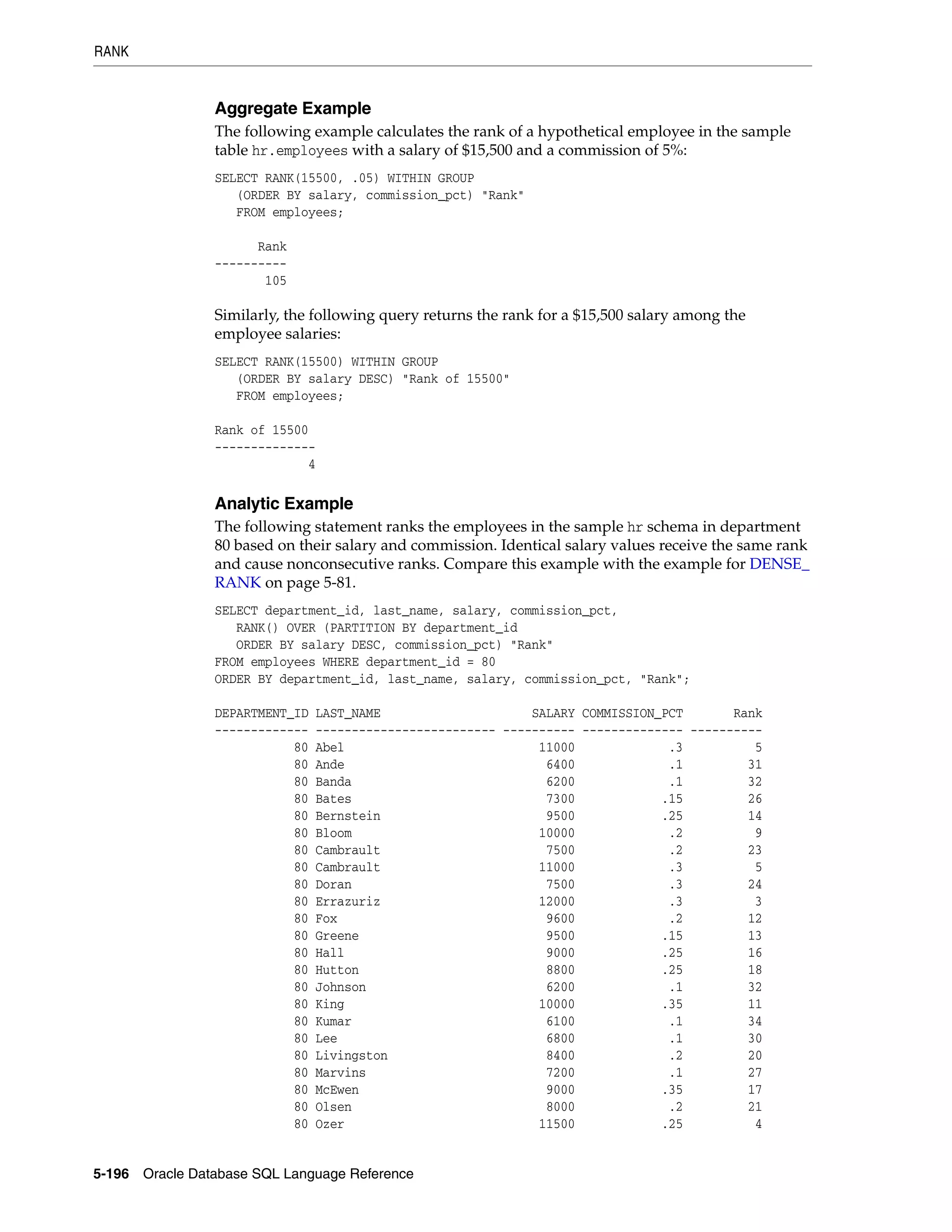 RANK
5-196 Oracle Database SQL Language Reference
Aggregate Example
The following example calculates the rank of a hypothetical employee in the sample
table hr.employees with a salary of $15,500 and a commission of 5%:
SELECT RANK(15500, .05) WITHIN GROUP
(ORDER BY salary, commission_pct) "Rank"
FROM employees;
Rank
----------
105
Similarly, the following query returns the rank for a $15,500 salary among the
employee salaries:
SELECT RANK(15500) WITHIN GROUP
(ORDER BY salary DESC) "Rank of 15500"
FROM employees;
Rank of 15500
--------------
4
Analytic Example
The following statement ranks the employees in the sample hr schema in department
80 based on their salary and commission. Identical salary values receive the same rank
and cause nonconsecutive ranks. Compare this example with the example for DENSE_
RANK on page 5-81.
SELECT department_id, last_name, salary, commission_pct,
RANK() OVER (PARTITION BY department_id
ORDER BY salary DESC, commission_pct) "Rank"
FROM employees WHERE department_id = 80
ORDER BY department_id, last_name, salary, commission_pct, "Rank";
DEPARTMENT_ID LAST_NAME SALARY COMMISSION_PCT Rank
------------- ------------------------- ---------- -------------- ----------
80 Abel 11000 .3 5
80 Ande 6400 .1 31
80 Banda 6200 .1 32
80 Bates 7300 .15 26
80 Bernstein 9500 .25 14
80 Bloom 10000 .2 9
80 Cambrault 7500 .2 23
80 Cambrault 11000 .3 5
80 Doran 7500 .3 24
80 Errazuriz 12000 .3 3
80 Fox 9600 .2 12
80 Greene 9500 .15 13
80 Hall 9000 .25 16
80 Hutton 8800 .25 18
80 Johnson 6200 .1 32
80 King 10000 .35 11
80 Kumar 6100 .1 34
80 Lee 6800 .1 30
80 Livingston 8400 .2 20
80 Marvins 7200 .1 27
80 McEwen 9000 .35 17
80 Olsen 8000 .2 21
80 Ozer 11500 .25 4
 